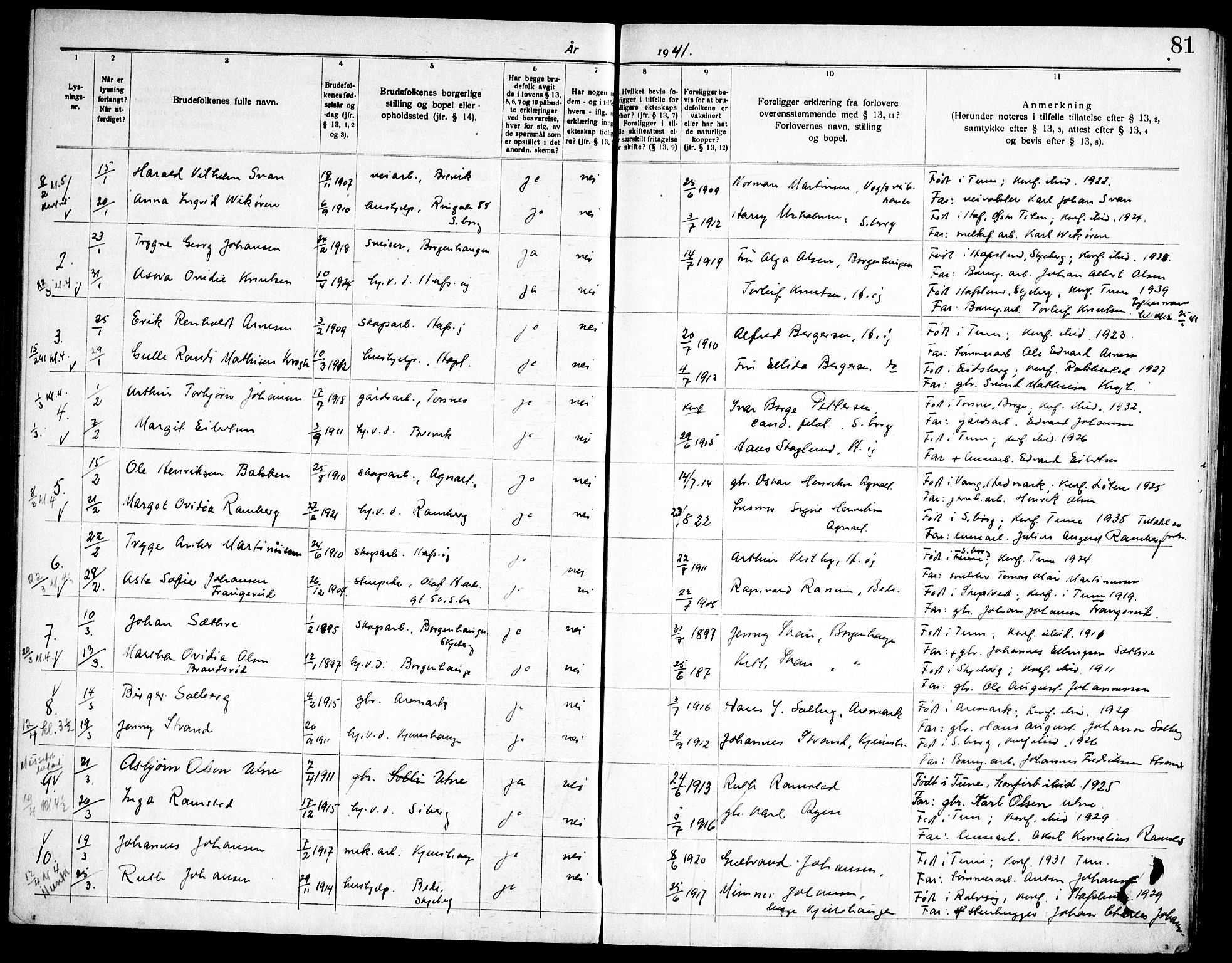 Tune prestekontor Kirkebøker, AV/SAO-A-2007/H/Ha/L0001: Banns register no. I 1, 1919-1946, p. 81