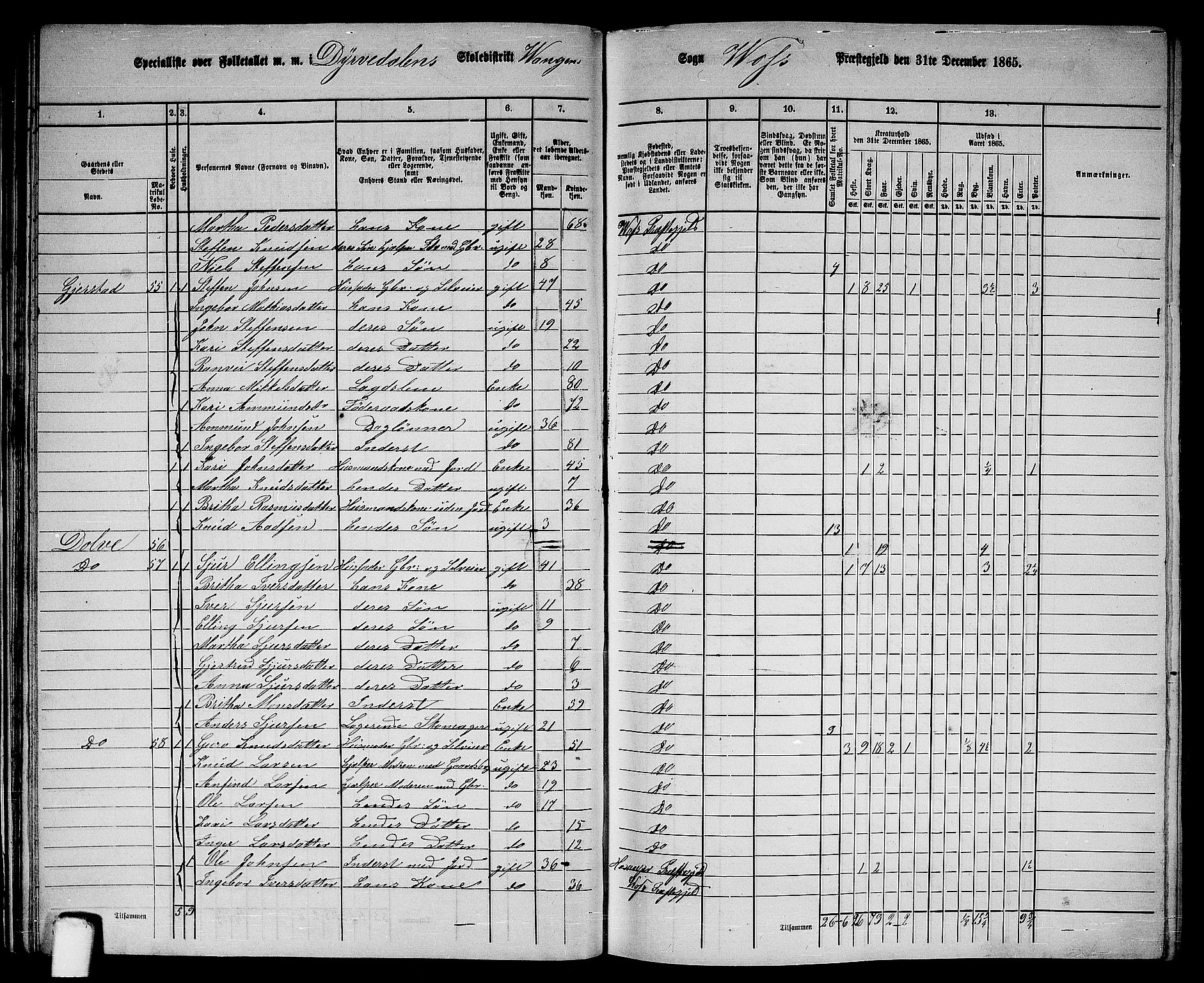 RA, 1865 census for Voss, 1865, p. 33