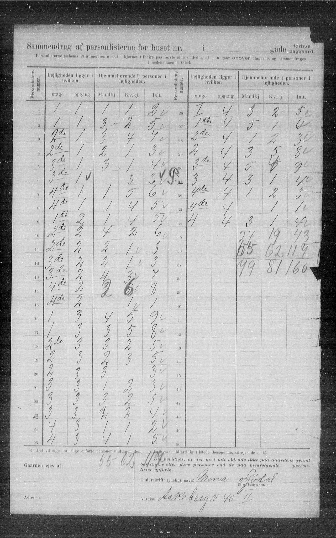 OBA, Municipal Census 1907 for Kristiania, 1907, p. 21945