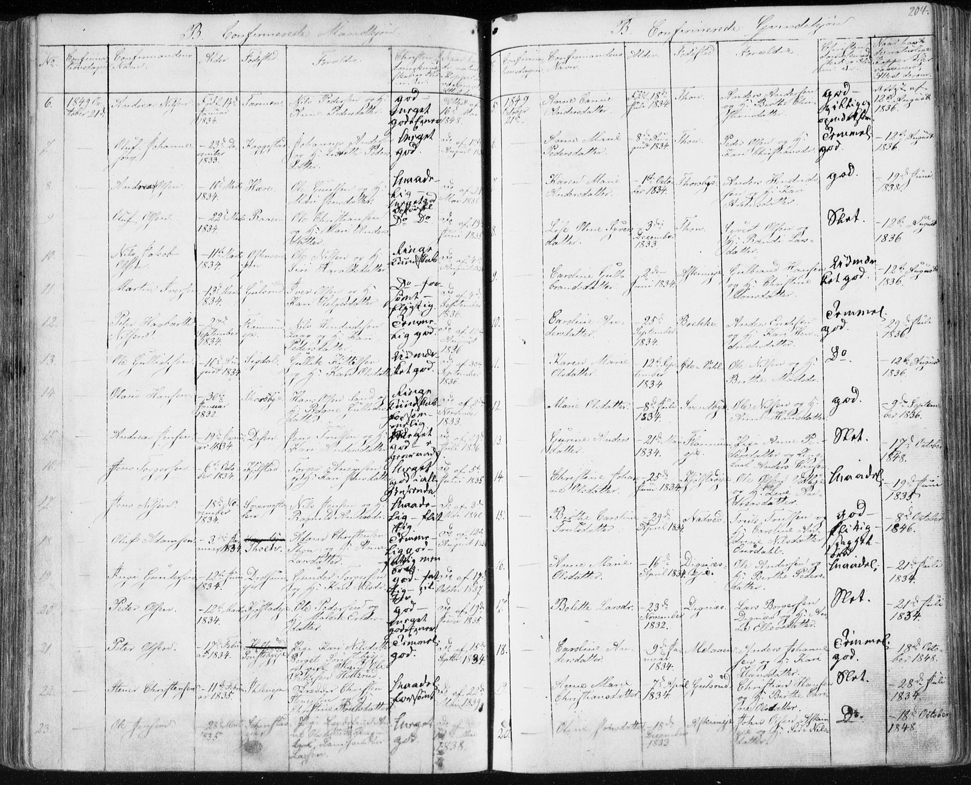 Modum kirkebøker, AV/SAKO-A-234/F/Fa/L0007: Parish register (official) no. 7, 1841-1850, p. 204