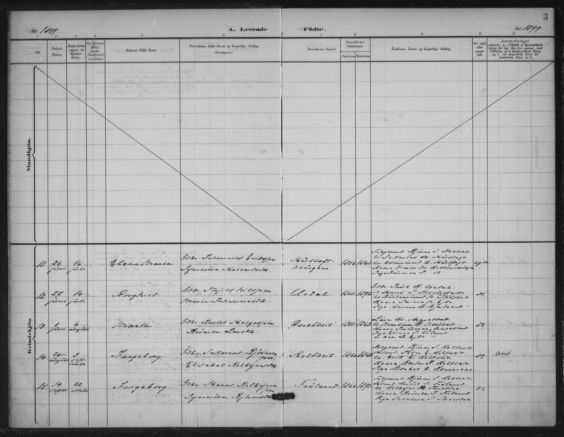 Skjold sokneprestkontor, SAST/A-101847/H/Ha/Haa/L0012: Parish register (official) no. A 12, 1899-1915, p. 3