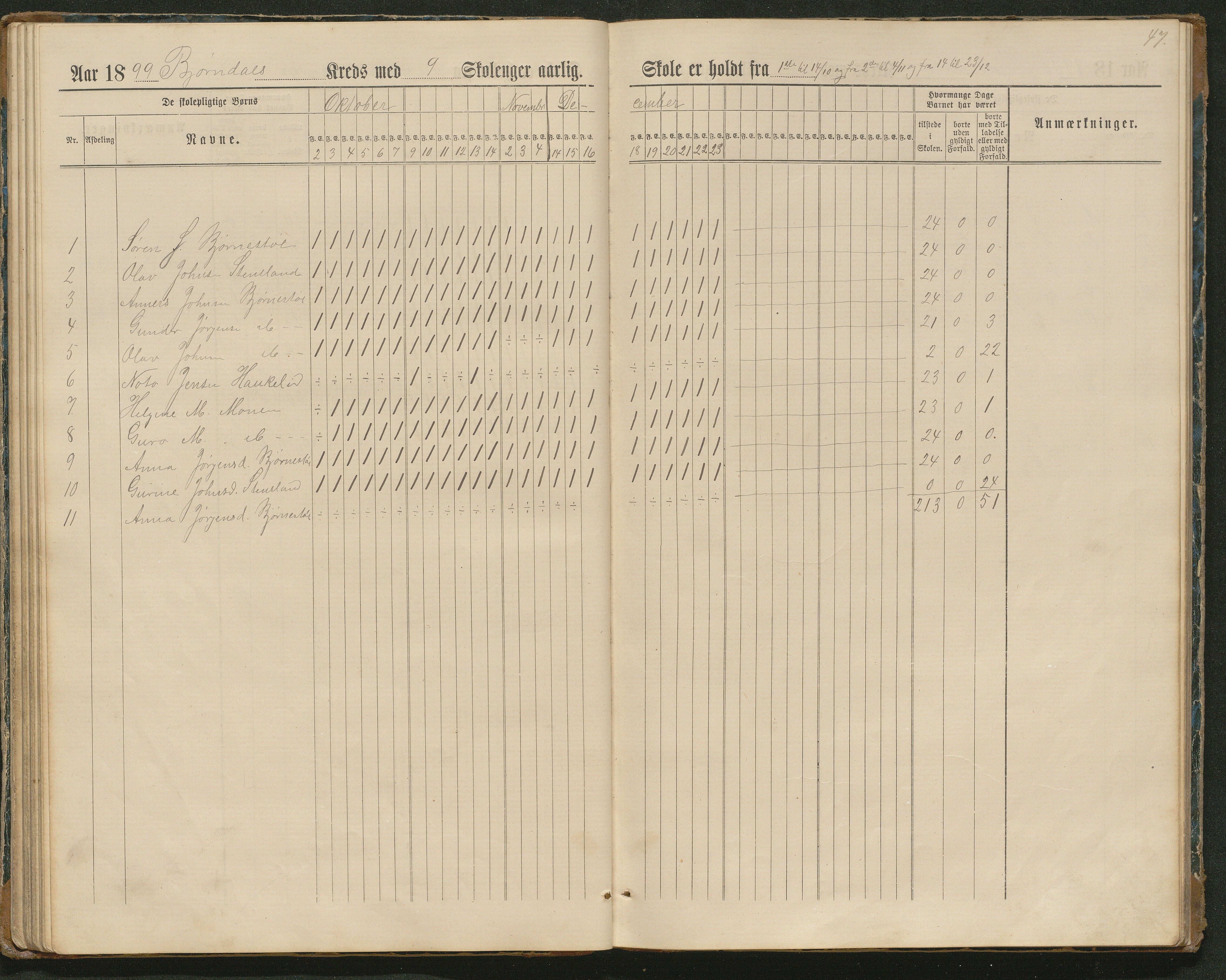 Hornnes kommune, Tønnesvold, Abusland skolekretser, AAKS/KA0936-550g/F1/L0003: Dagbok Abusland, Tønnesland, 1884-1900, p. 47