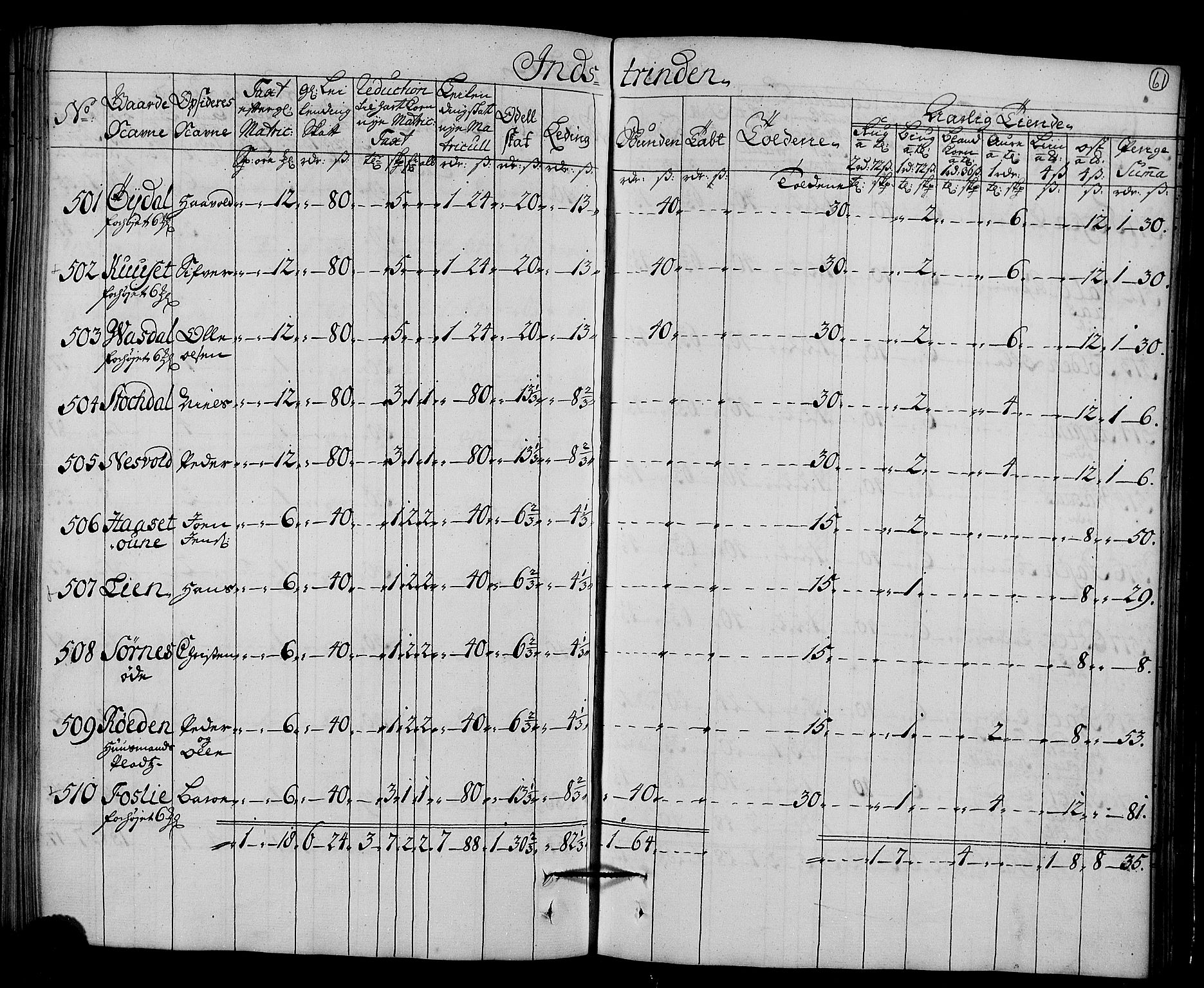 Rentekammeret inntil 1814, Realistisk ordnet avdeling, AV/RA-EA-4070/N/Nb/Nbf/L0161: Strinda og Selbu matrikkelprotokoll, 1723, p. 63