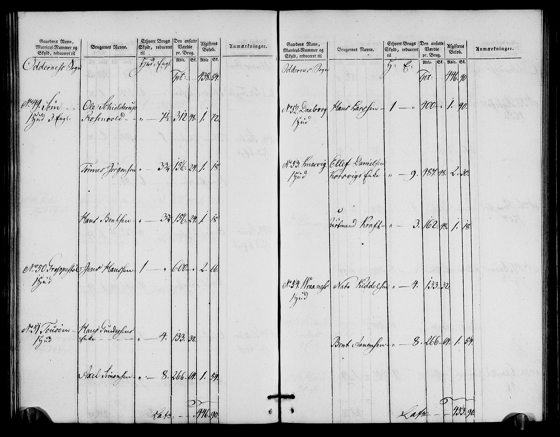 Rentekammeret inntil 1814, Realistisk ordnet avdeling, AV/RA-EA-4070/N/Ne/Nea/L0090: Mandal fogderi. Oppebørselsregister, 1803-1804, p. 132