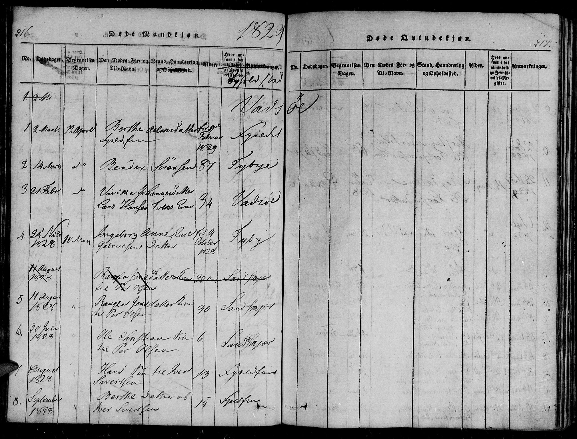 Vadsø sokneprestkontor, SATØ/S-1325/H/Ha/L0003kirke: Parish register (official) no. 3 /1, 1821-1839, p. 216-217