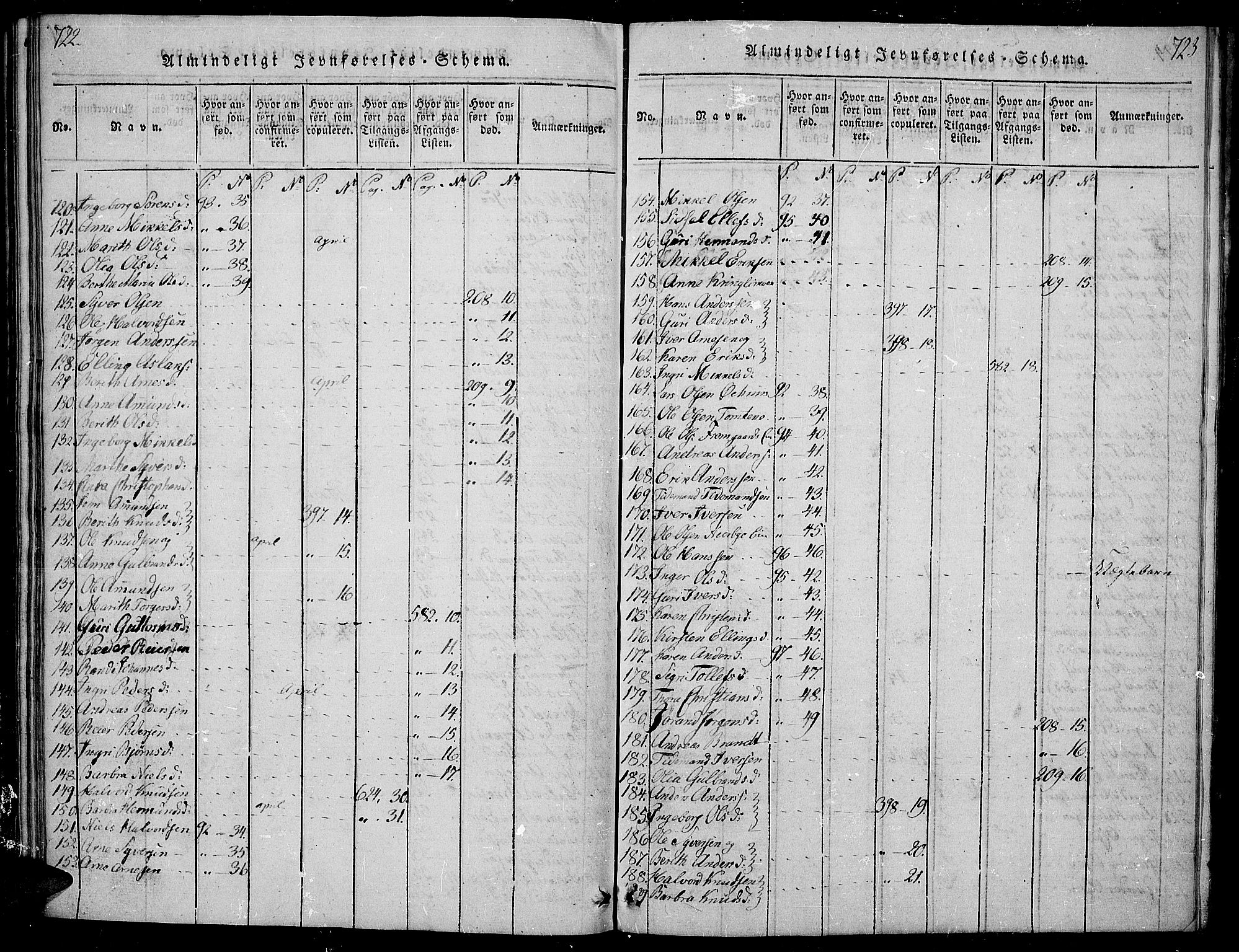 Sør-Aurdal prestekontor, AV/SAH-PREST-128/H/Ha/Hab/L0001: Parish register (copy) no. 1, 1815-1826, p. 722-723