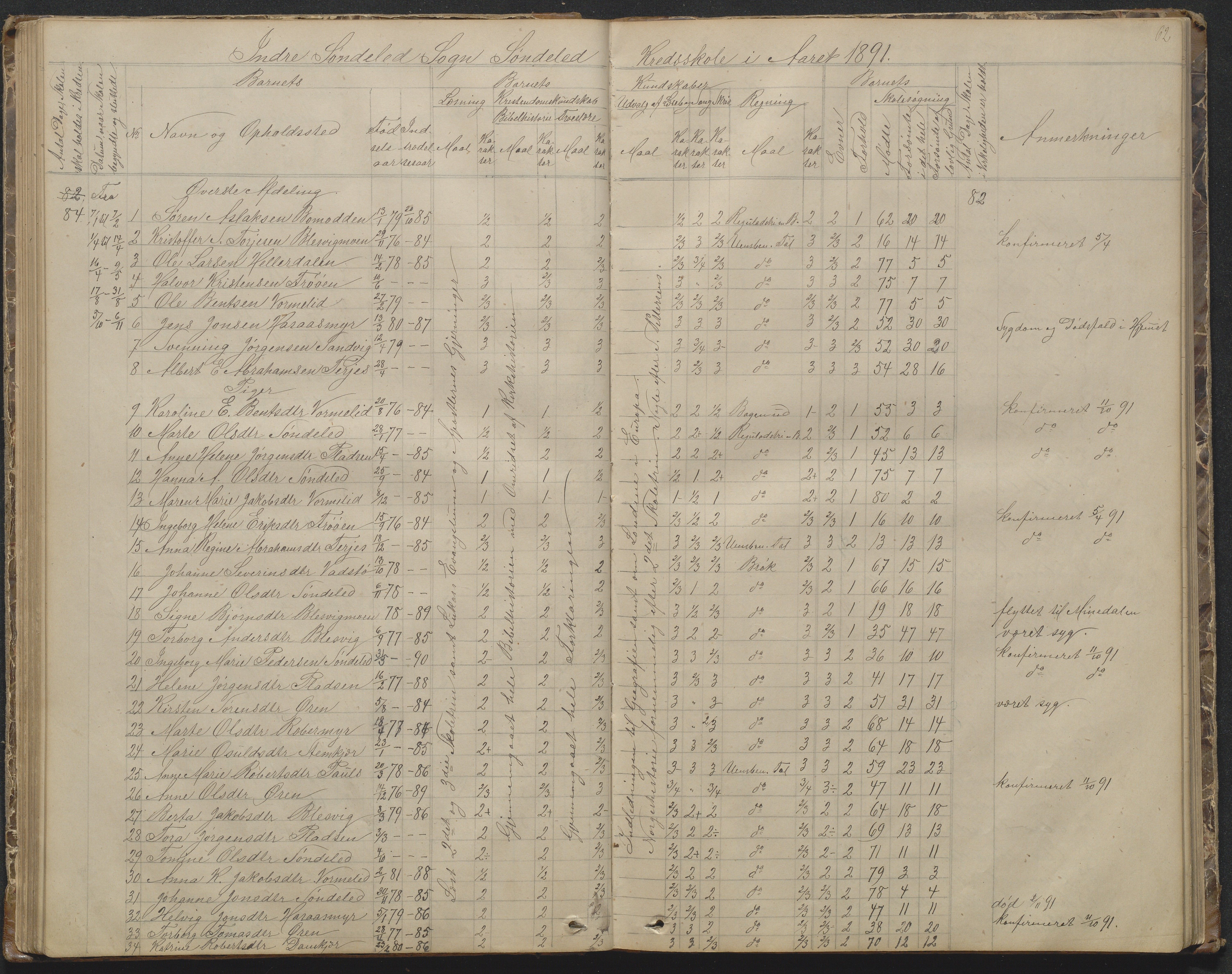 Søndeled kommune, AAKS/KA0913-PK/1/05/05f/L0002: Skoleprotokoll, 1862-1895, p. 62