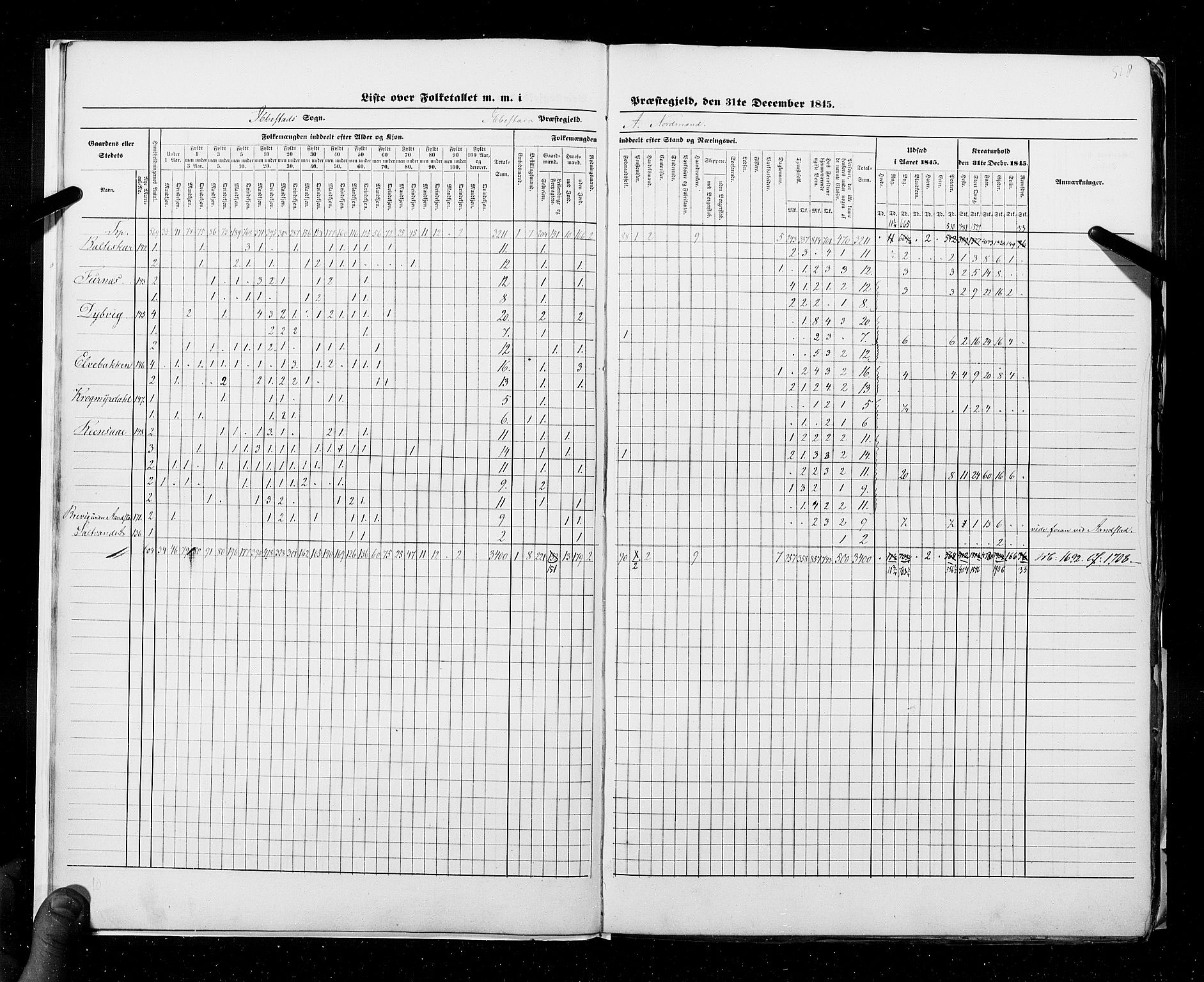 RA, Census 1845, vol. 9C: Finnmarken amt, 1845, p. 528