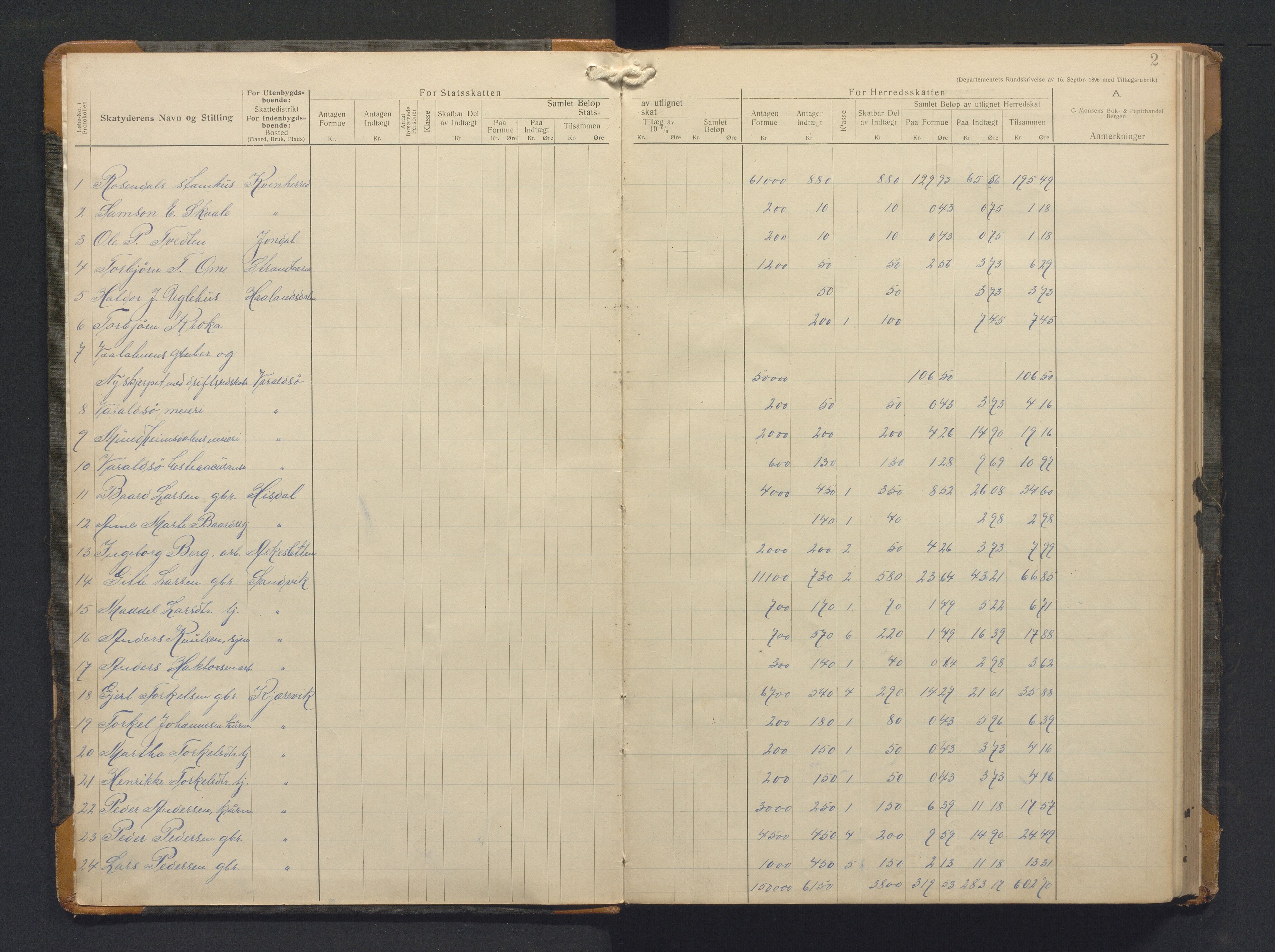 Varaldsøy kommune. Likningsnemnda, IKAH/1225-142/F/Fa/L0003: Likningsprotokoll, heradsskatt og statsskatt, 1912-1919