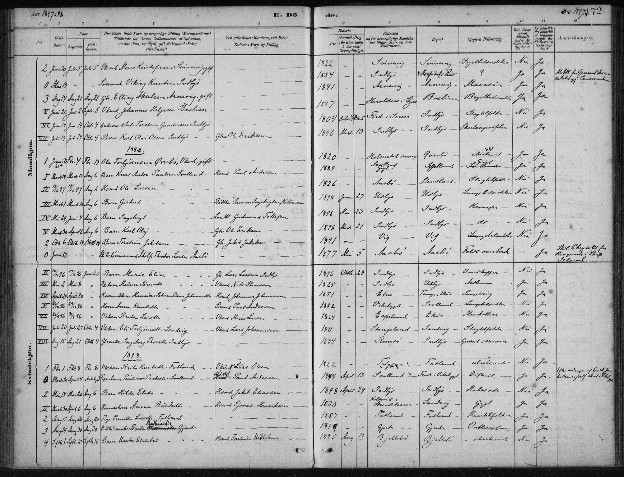 Fjelberg sokneprestembete, SAB/A-75201/H/Haa: Parish register (official) no. B  1, 1879-1919, p. 172