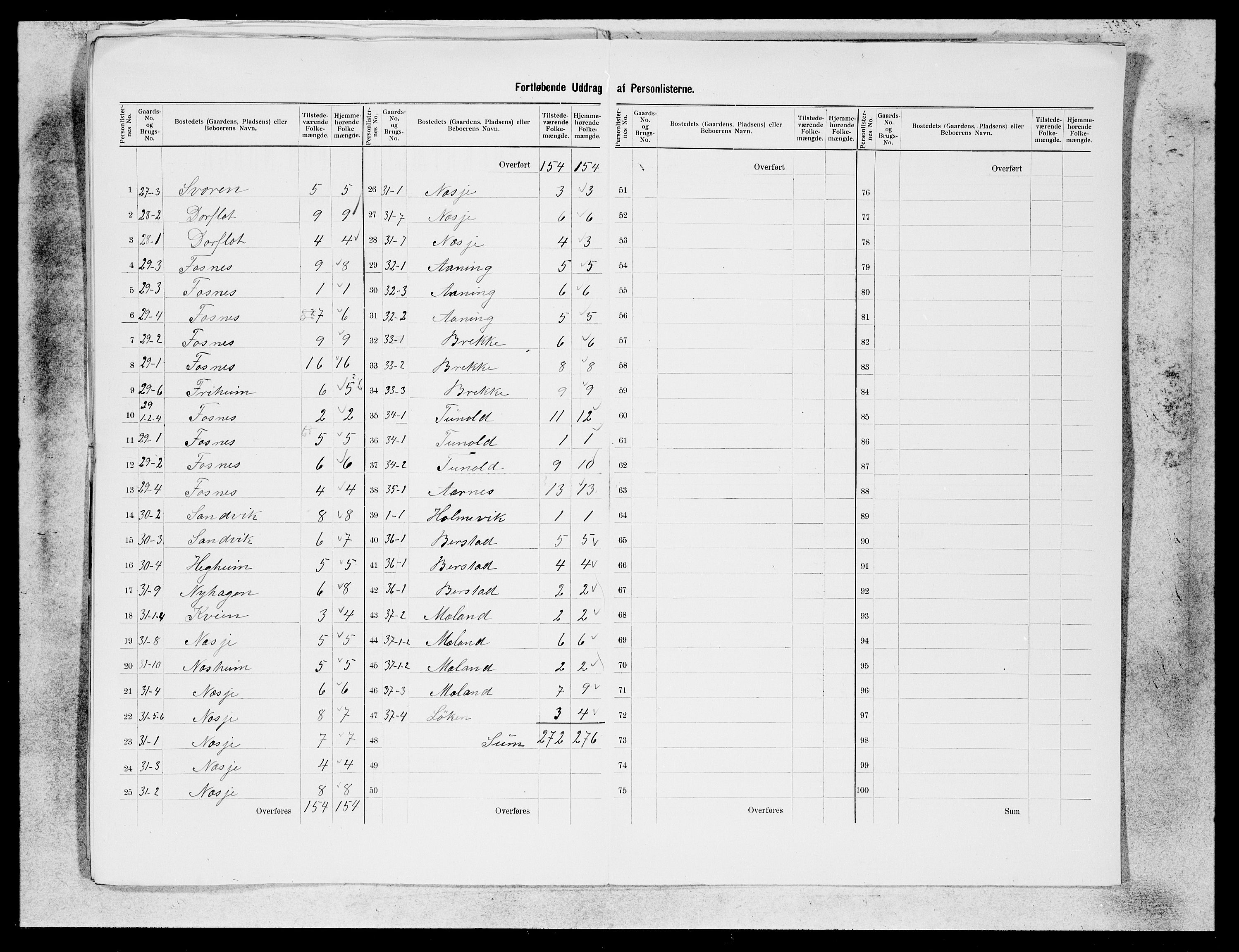 SAB, 1900 census for Stryn, 1900, p. 16