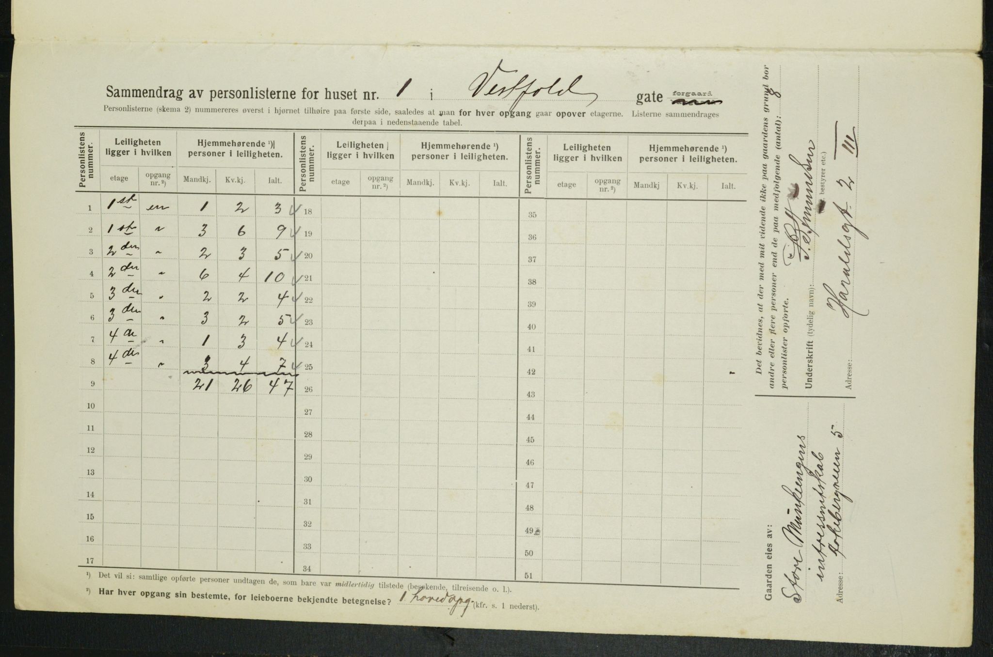 OBA, Municipal Census 1914 for Kristiania, 1914, p. 123408