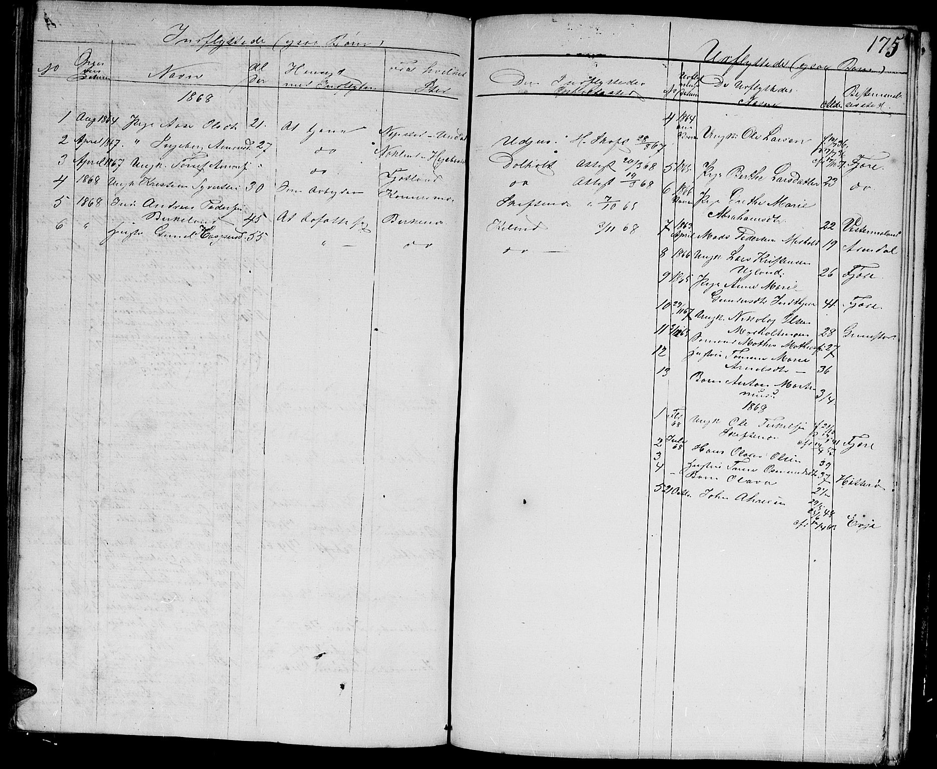 Hommedal sokneprestkontor, SAK/1111-0023/F/Fb/Fbb/L0005: Parish register (copy) no. B 5, 1850-1869, p. 175