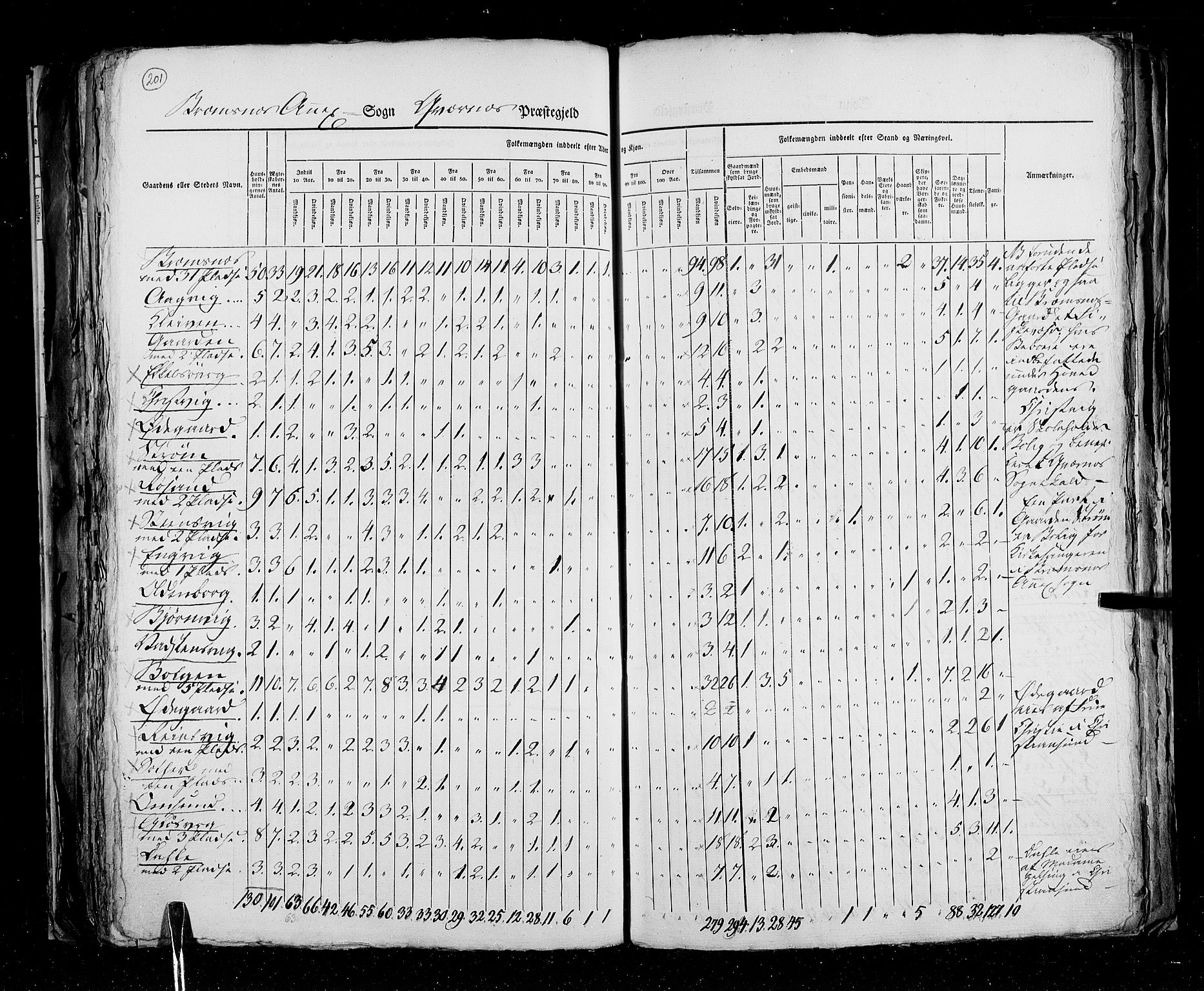 RA, Census 1825, vol. 15: Romsdal amt, 1825, p. 201