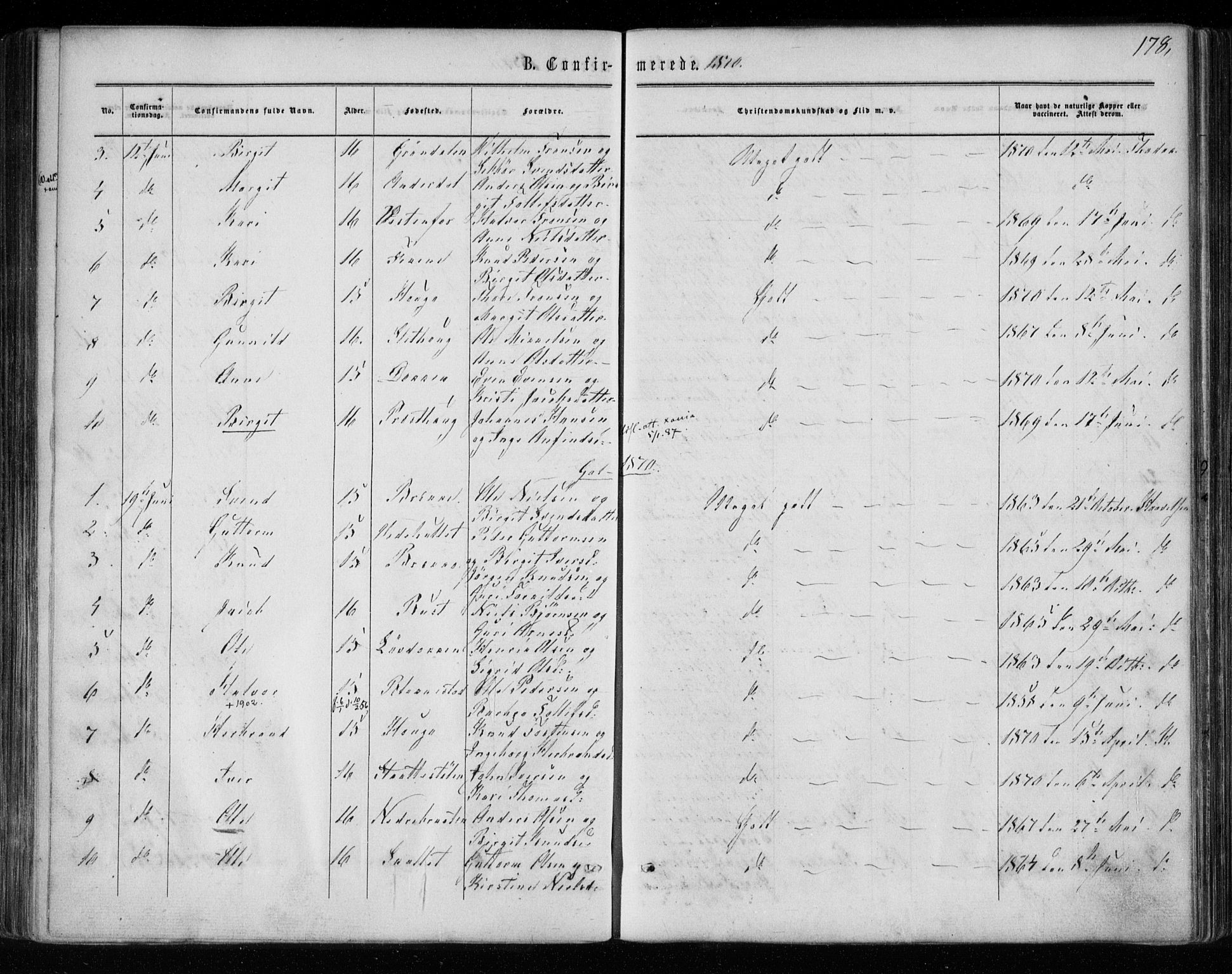 Gol kirkebøker, AV/SAKO-A-226/F/Fa/L0003: Parish register (official) no. I 3, 1863-1875, p. 178