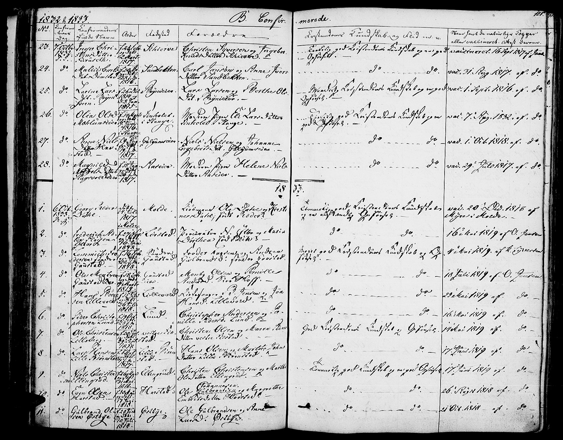 Romedal prestekontor, SAH/PREST-004/K/L0003: Parish register (official) no. 3, 1829-1846, p. 125