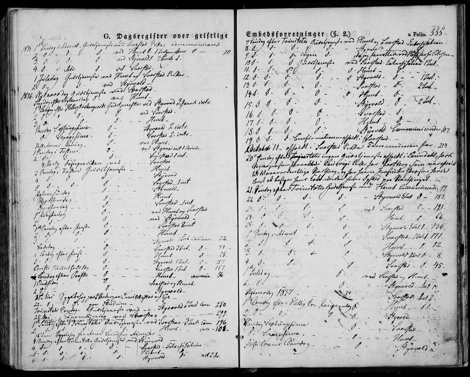 Lardal kirkebøker, SAKO/A-350/F/Fa/L0006: Parish register (official) no. I 6, 1835-1860, p. 555