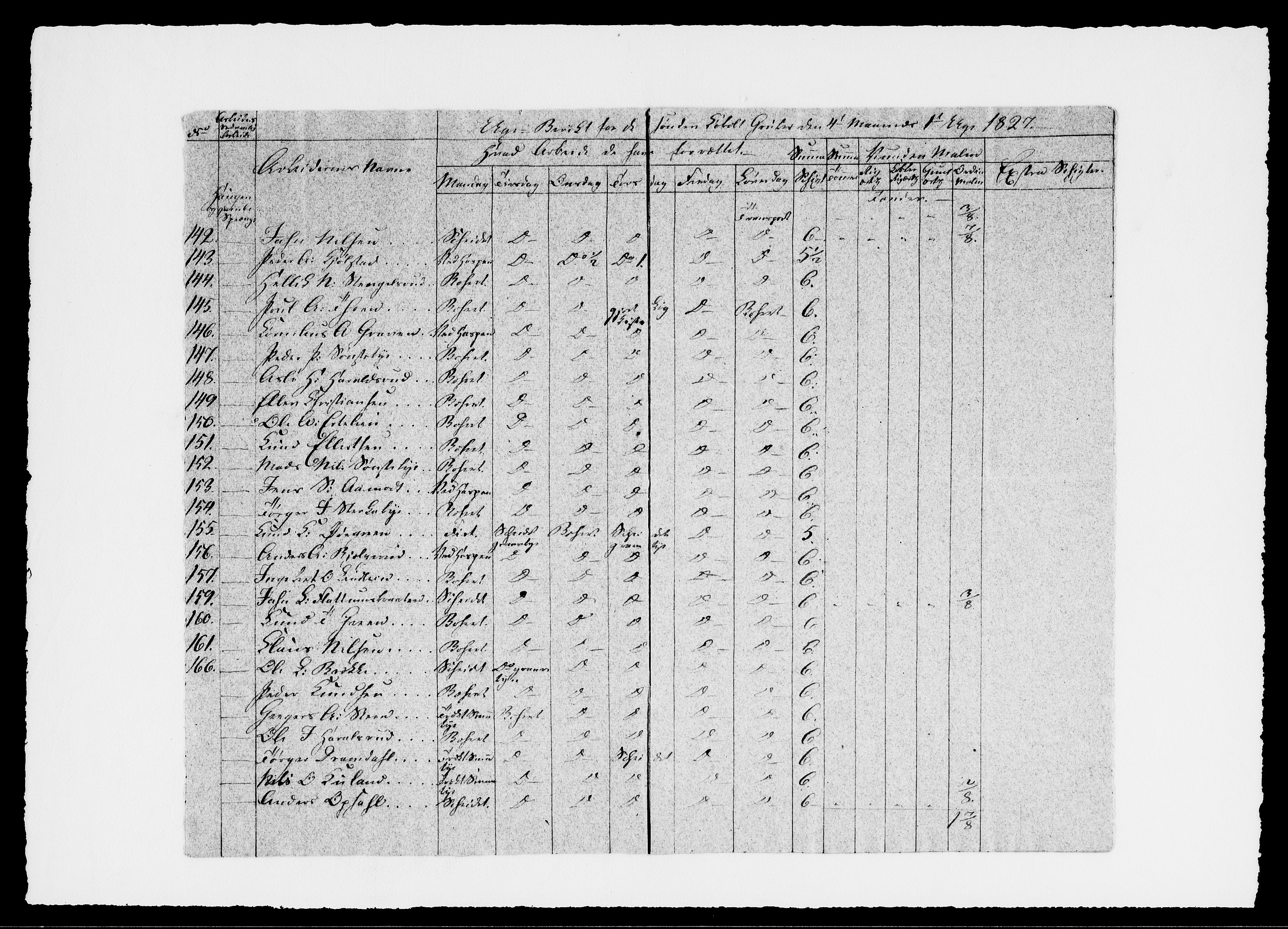 Modums Blaafarveværk, AV/RA-PA-0157/G/Ge/L0329/0001: -- / Berigt over arbeiderne ved gruvene. Ført ukesvis, 1827, p. 4