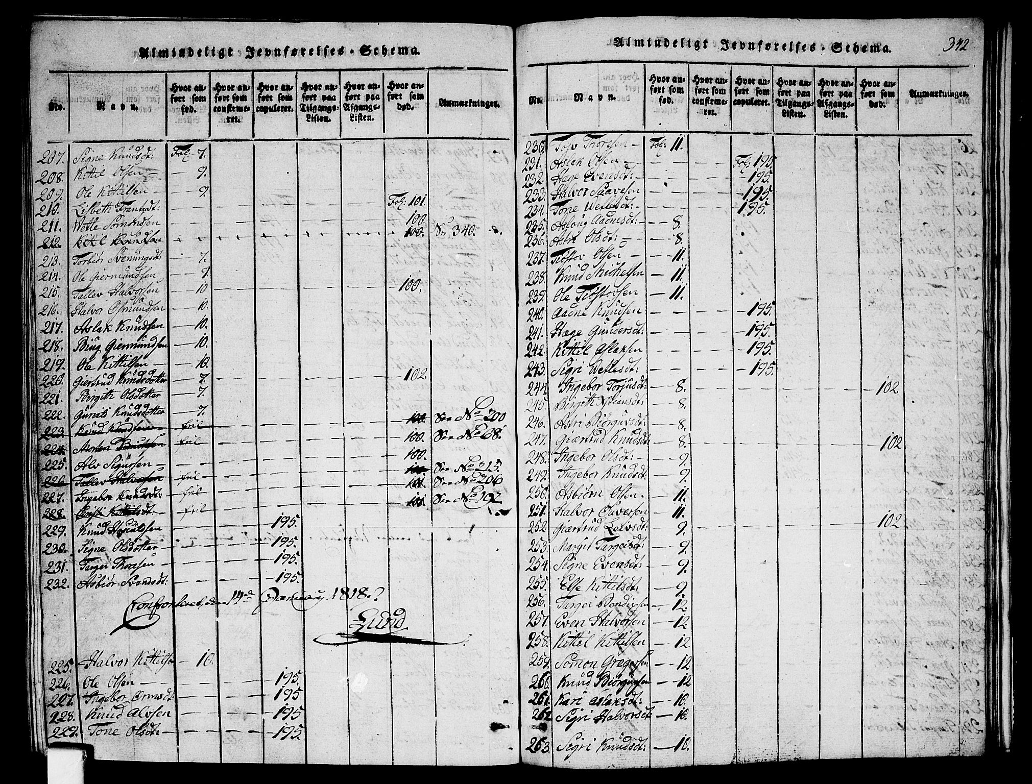 Fyresdal kirkebøker, SAKO/A-263/G/Ga/L0001: Parish register (copy) no. I 1, 1816-1840, p. 342