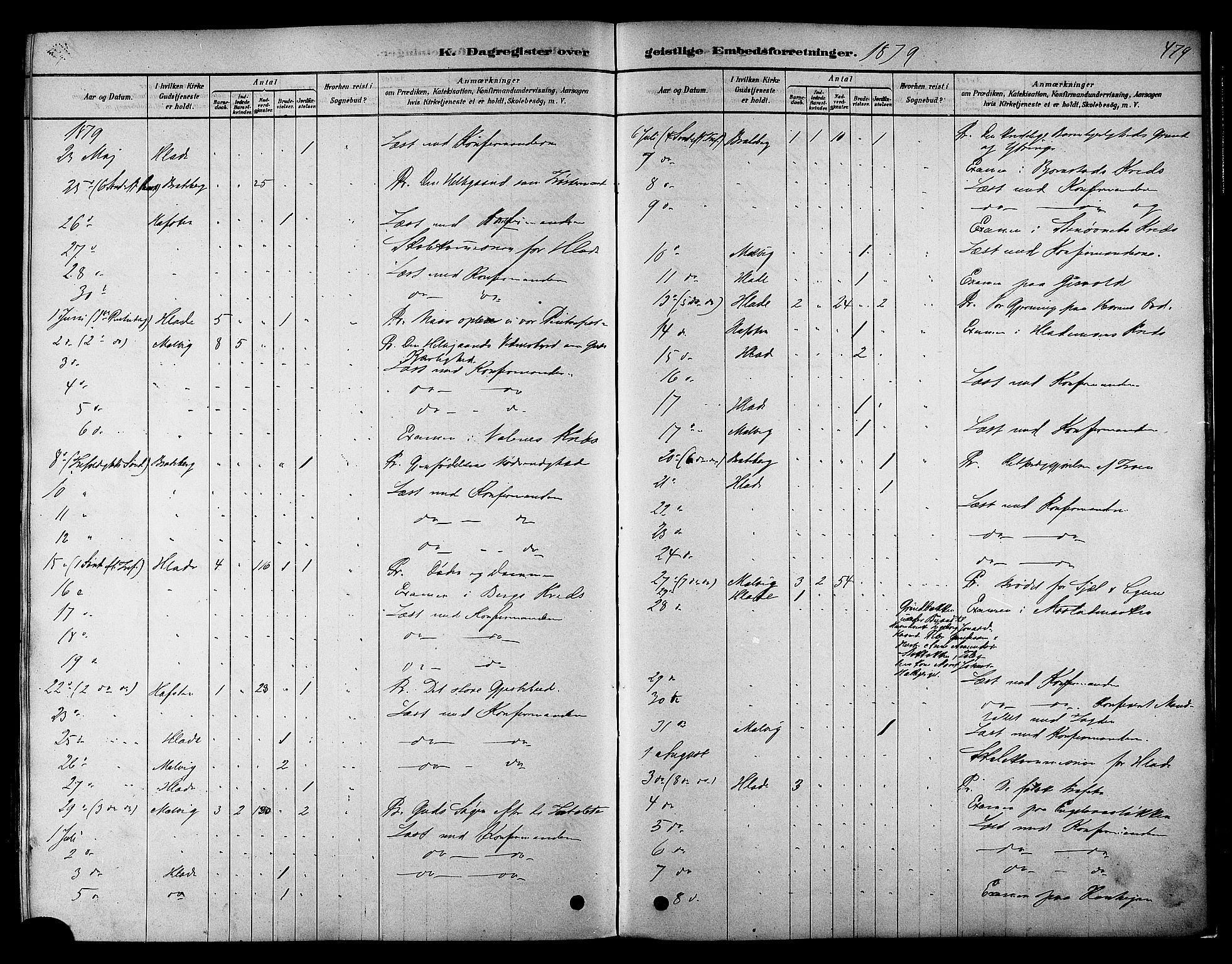 Ministerialprotokoller, klokkerbøker og fødselsregistre - Sør-Trøndelag, AV/SAT-A-1456/606/L0294: Parish register (official) no. 606A09, 1878-1886, p. 479