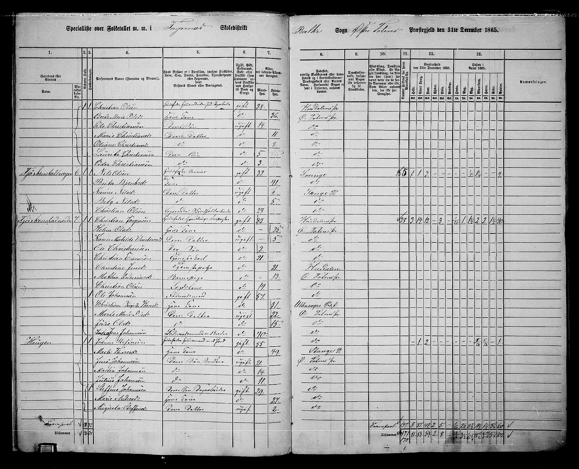 RA, 1865 census for Østre Toten, 1865, p. 19