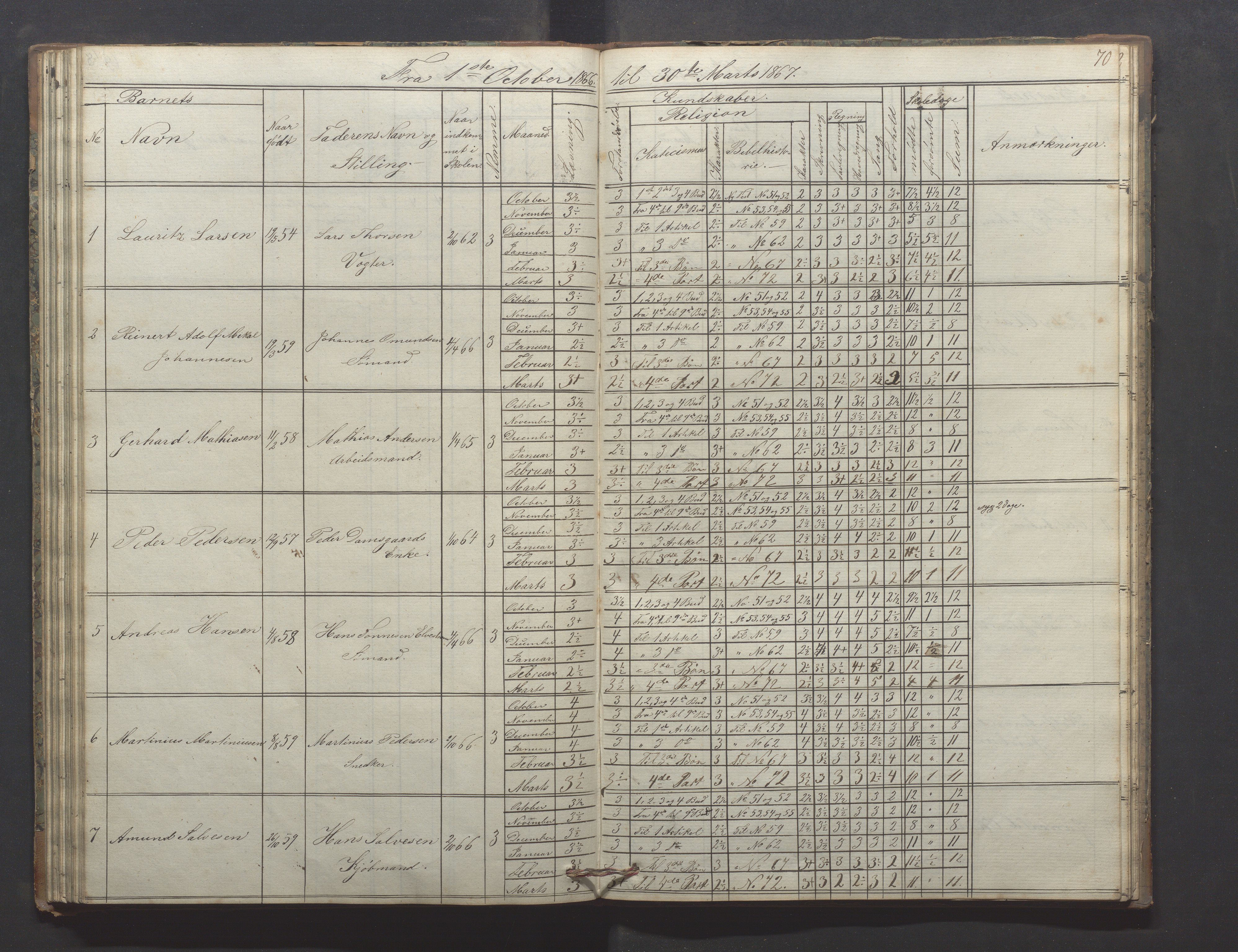 Egersund kommune (Ladested) - Egersund almueskole/folkeskole, IKAR/K-100521/H/L0009: Skoleprotokoll - Almueskolen, hjelpeklasse, 1862-1868, p. 70