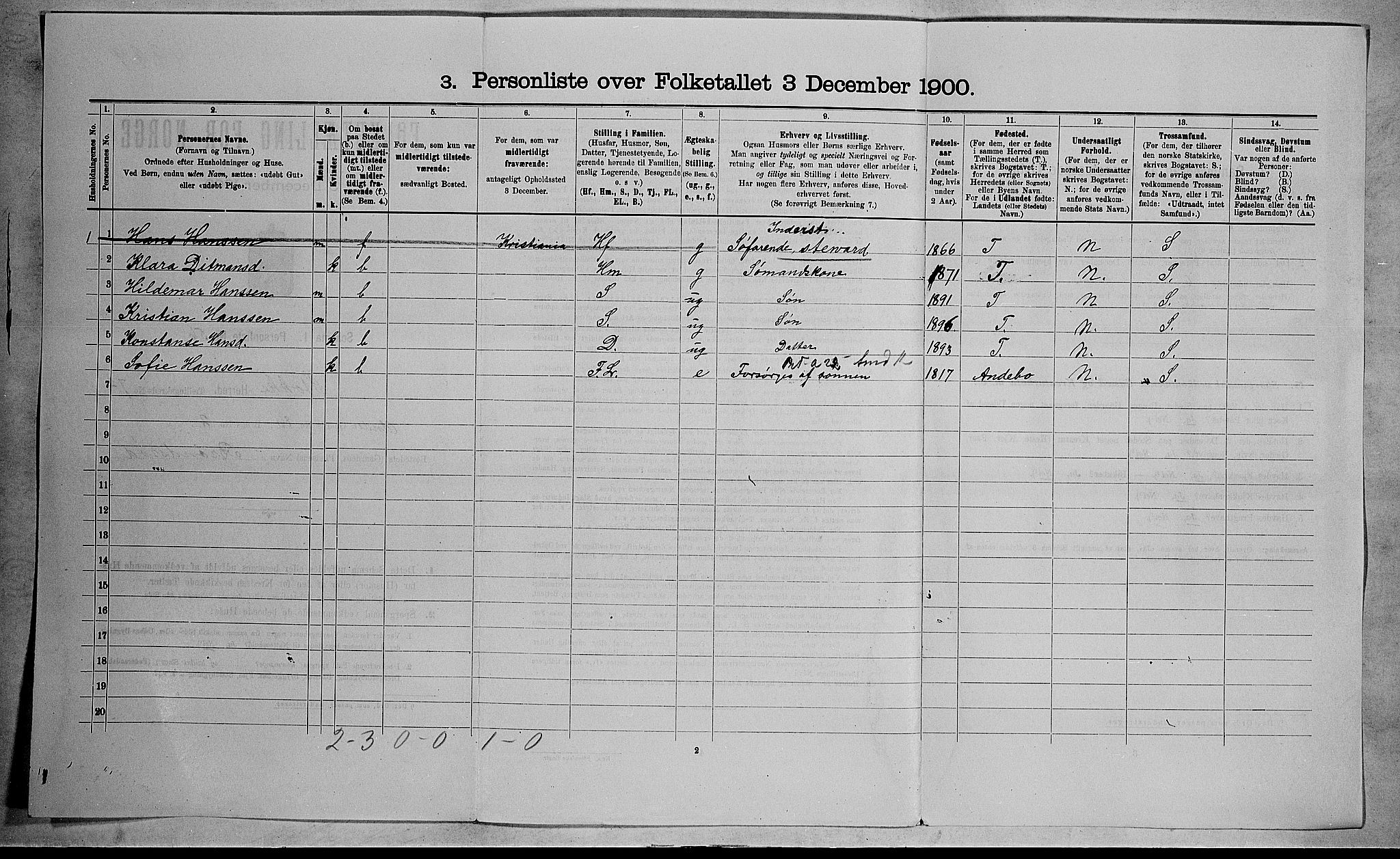 RA, 1900 census for Stokke, 1900, p. 1277