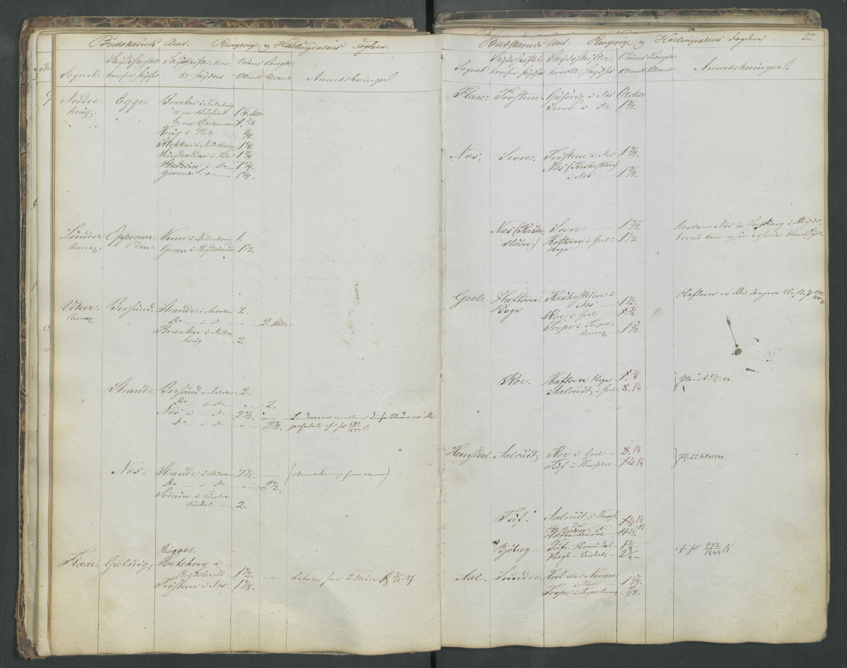 Justisdepartementet, Veikontoret B, AV/RA-S-1036/D/Db/L0004: Fortegnelse over skysstifter i Norge, 1840, p. 21b-22a