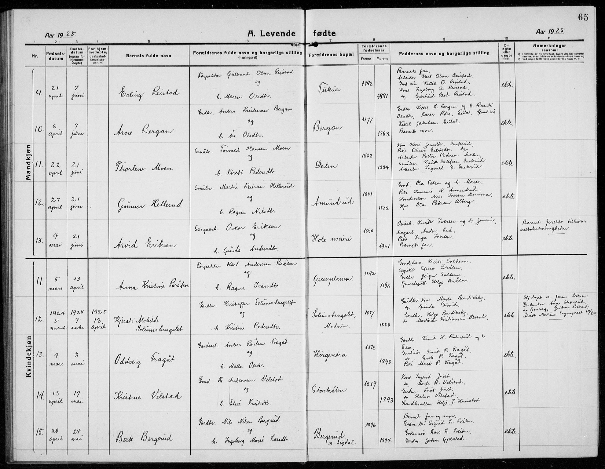 Sigdal kirkebøker, AV/SAKO-A-245/G/Ga/L0007: Parish register (copy) no. I 7, 1917-1935, p. 65