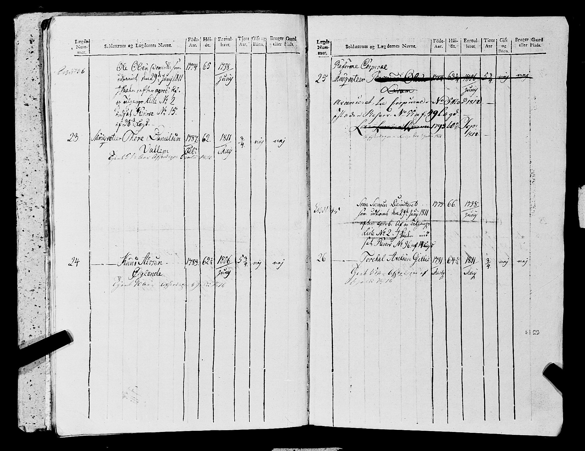 Fylkesmannen i Rogaland, AV/SAST-A-101928/99/3/325/325CA, 1655-1832, p. 10809