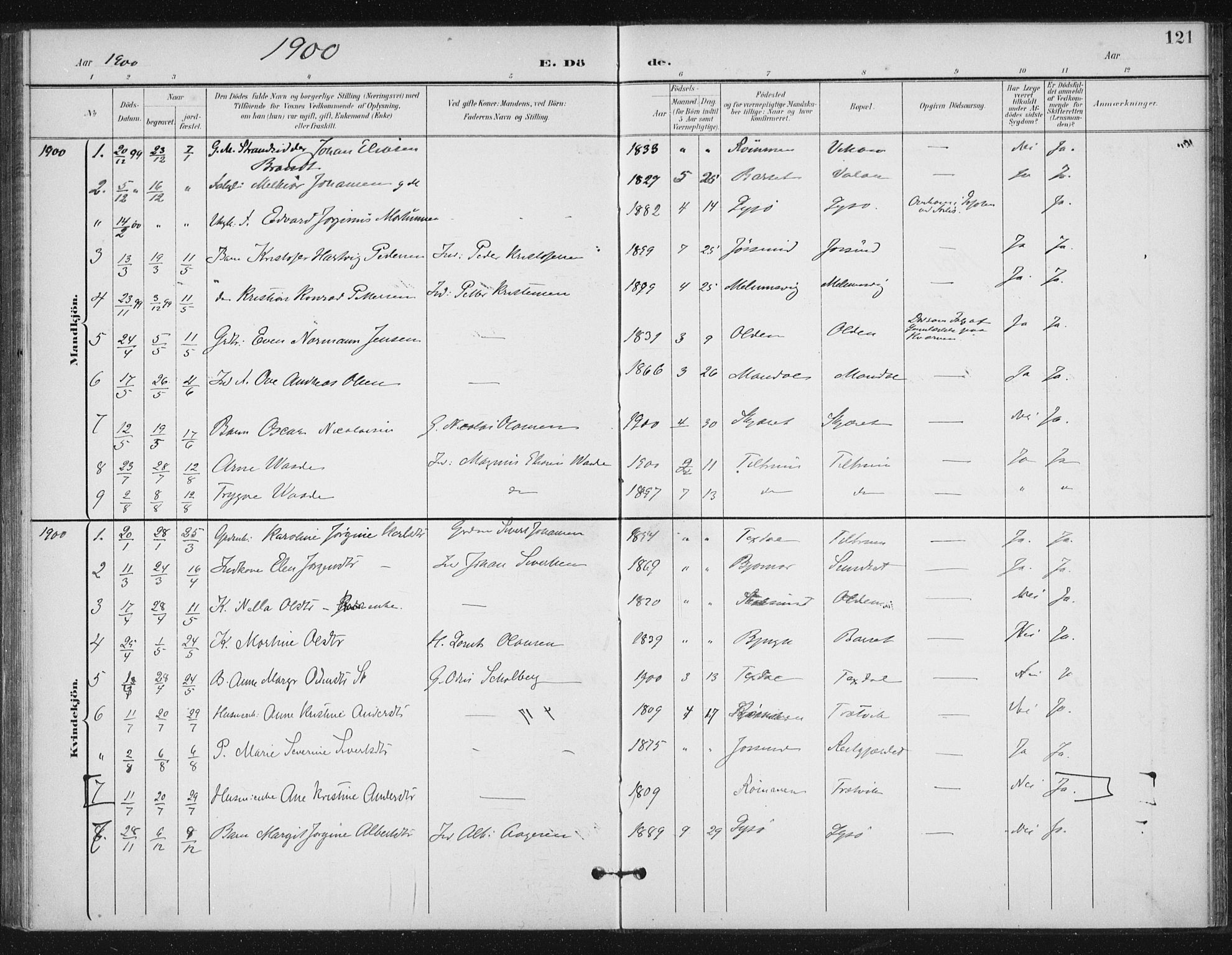 Ministerialprotokoller, klokkerbøker og fødselsregistre - Sør-Trøndelag, AV/SAT-A-1456/654/L0664: Parish register (official) no. 654A02, 1895-1907, p. 121