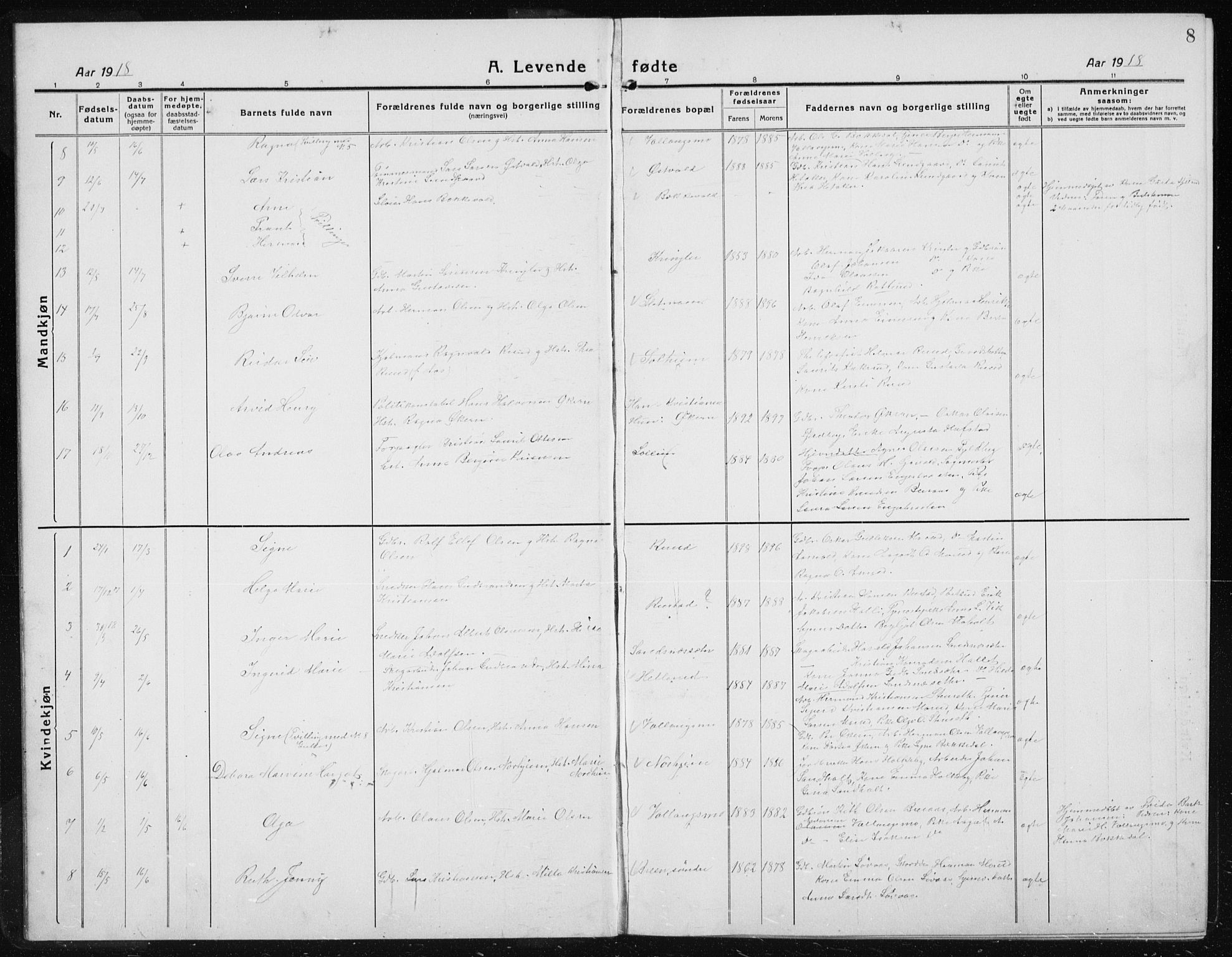 Nannestad prestekontor Kirkebøker, SAO/A-10414a/G/Gc/L0002: Parish register (copy) no. III 2, 1917-1940, p. 8