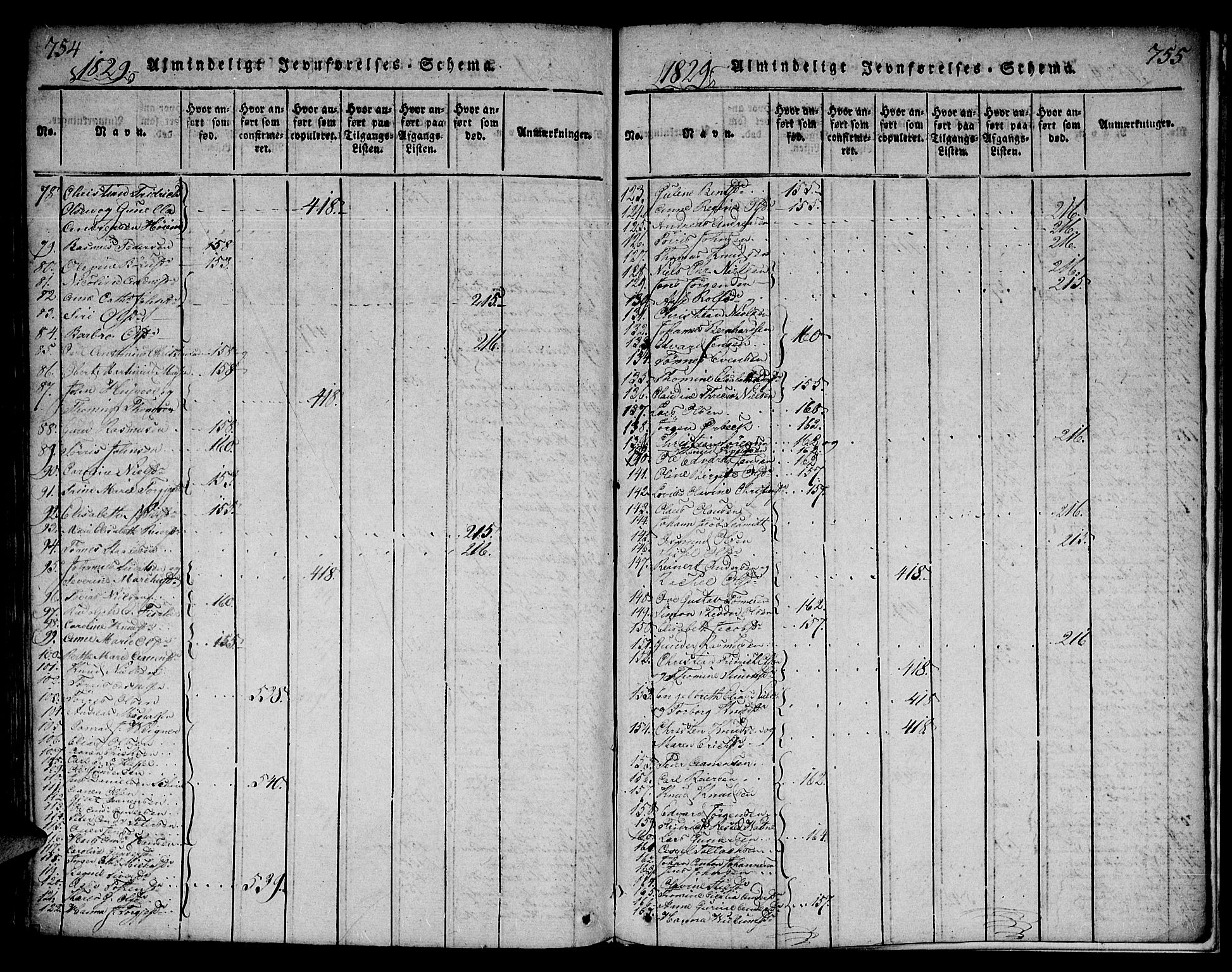 Mandal sokneprestkontor, AV/SAK-1111-0030/F/Fa/Faa/L0010: Parish register (official) no. A 10, 1817-1830, p. 754-755