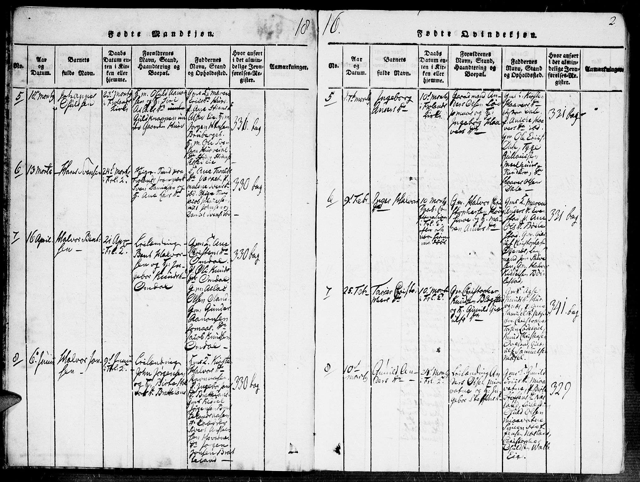 Fjære sokneprestkontor, AV/SAK-1111-0011/F/Fa/L0001: Parish register (official) no. A 1 /2, 1816-1826, p. 2