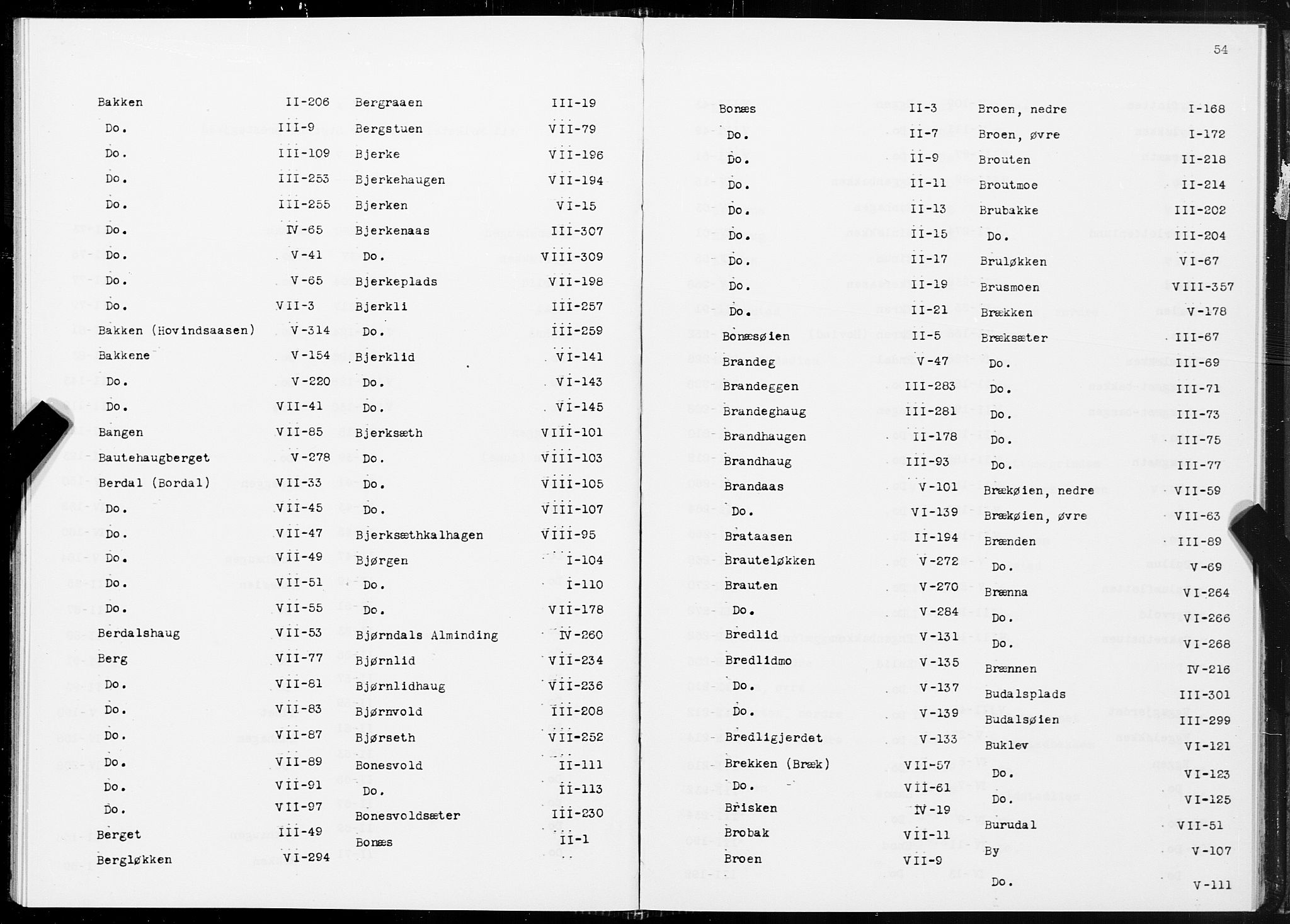 SAT, 1875 census for 1648P Støren, 1875, p. 54