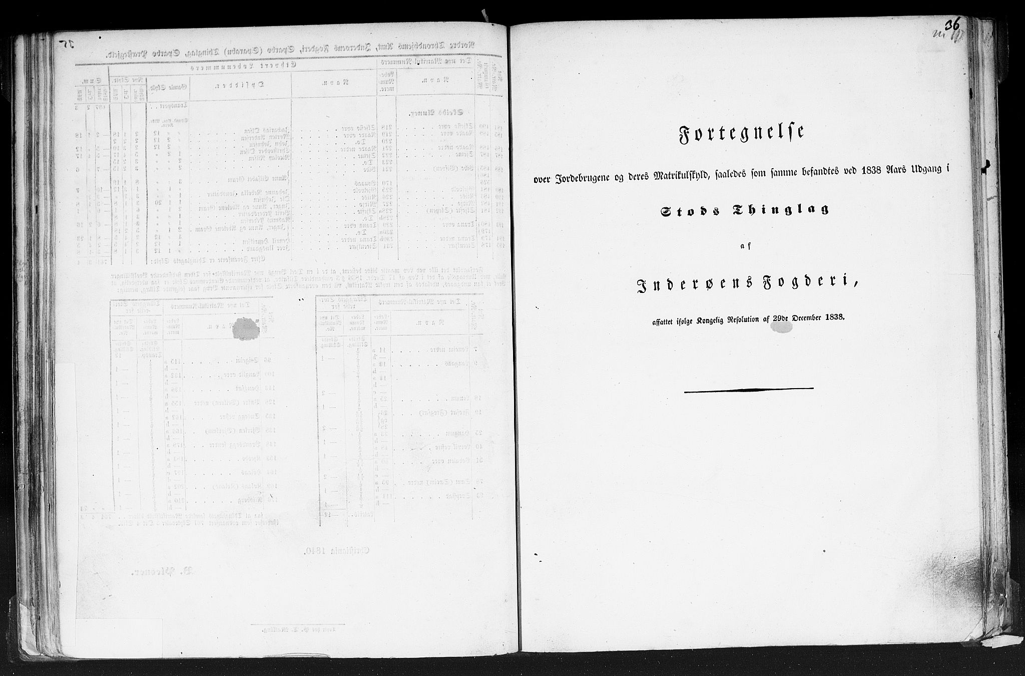 Rygh, RA/PA-0034/F/Fb/L0015/0001: Matrikkelen for 1838 / Matrikkelen for 1838 - Nordre Trondhjems amt (Nord-Trøndelag fylke), 1838, p. 36a