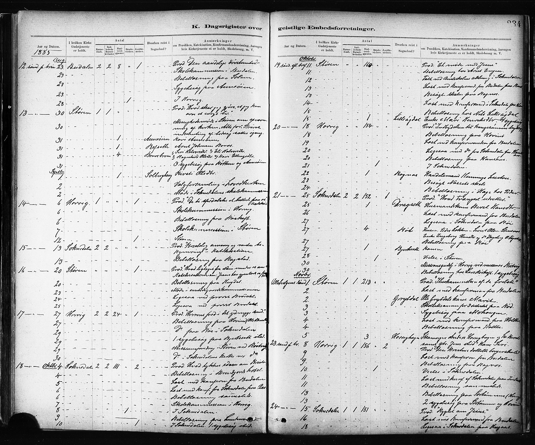 Ministerialprotokoller, klokkerbøker og fødselsregistre - Sør-Trøndelag, SAT/A-1456/687/L1002: Parish register (official) no. 687A08, 1878-1890, p. 234