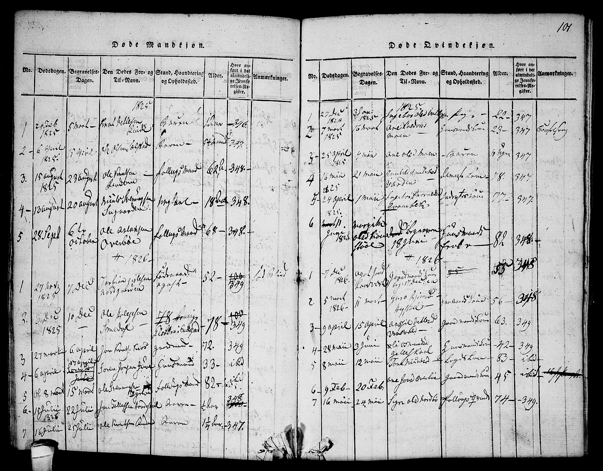 Seljord kirkebøker, SAKO/A-20/F/Fc/L0001: Parish register (official) no. III 1, 1815-1831, p. 101