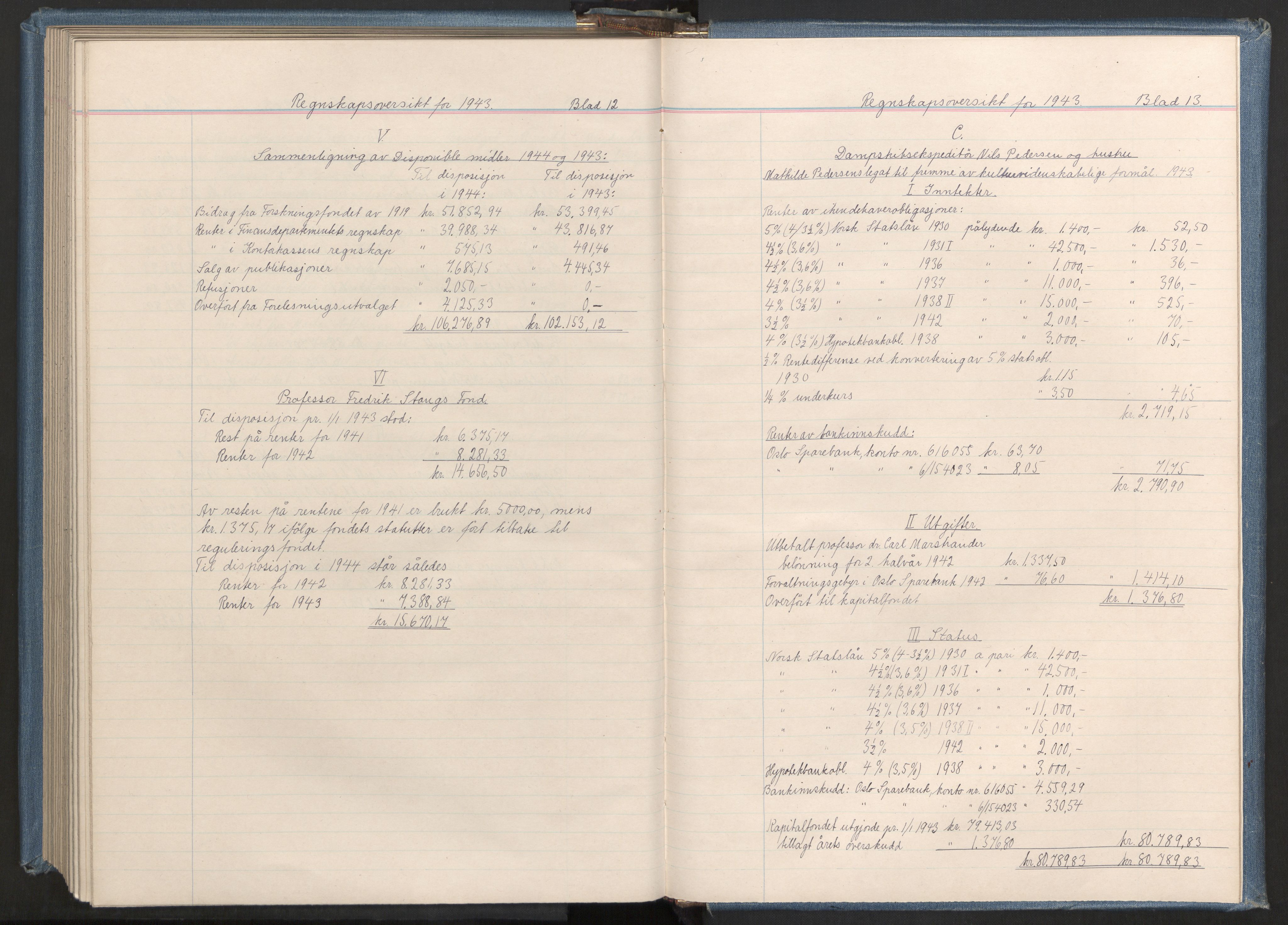 Instituttet for sammenlignende kulturforskning, AV/RA-PA-0424/A/L0001: Styremøter, 1923-1943