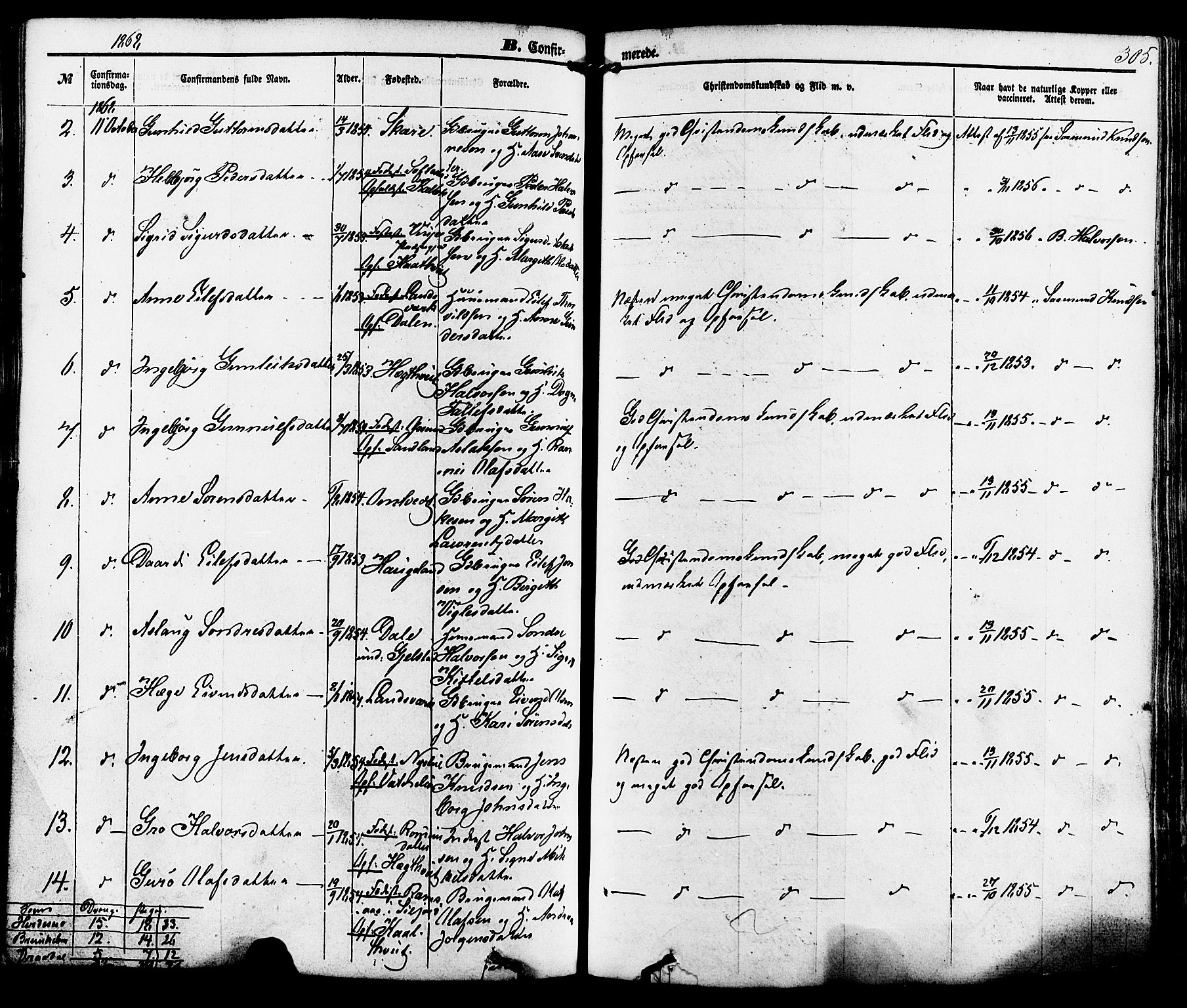 Kviteseid kirkebøker, SAKO/A-276/F/Fa/L0007: Parish register (official) no. I 7, 1859-1881, p. 305