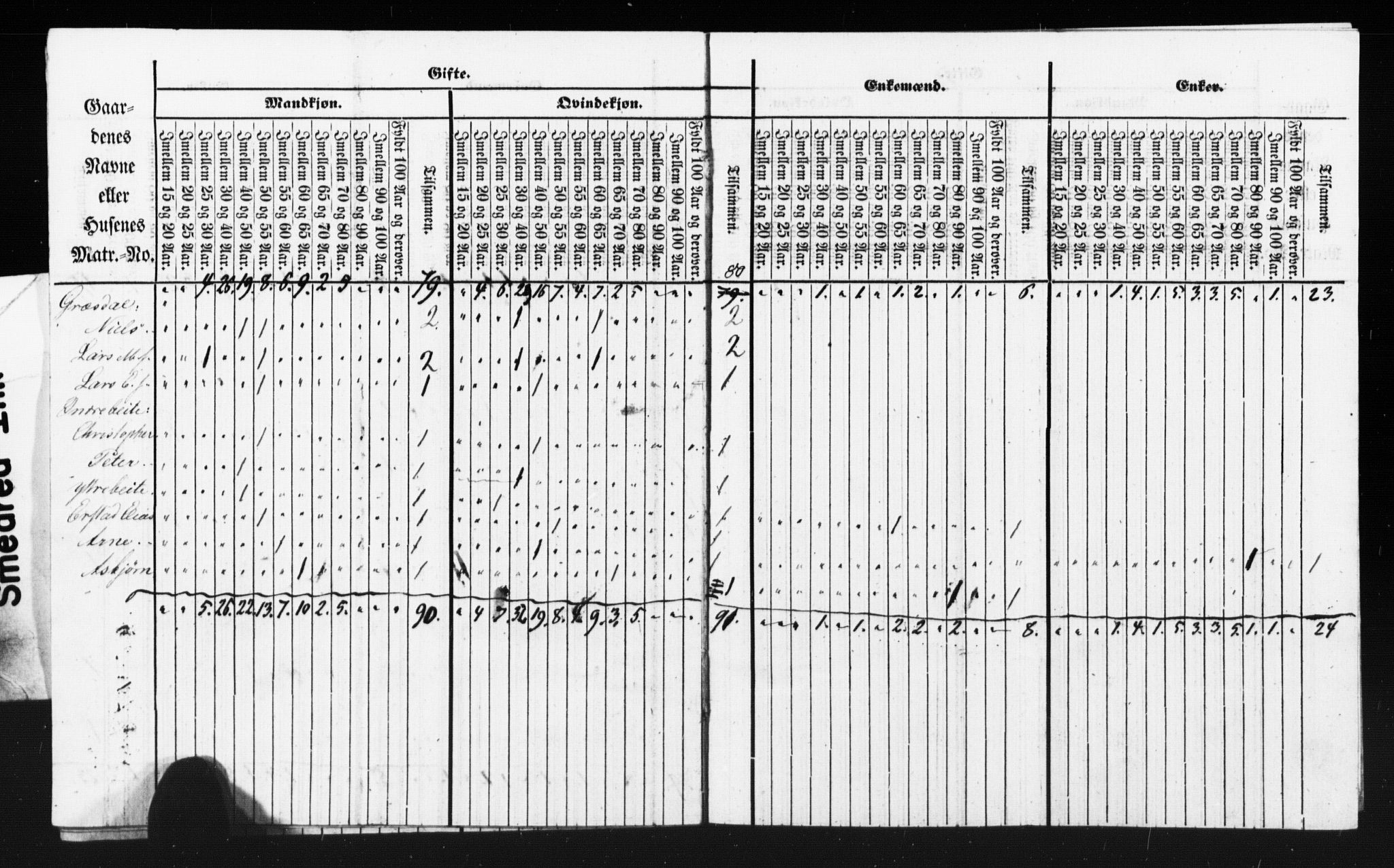 SAT, Census 1855 for Borgund, 1855, p. 34