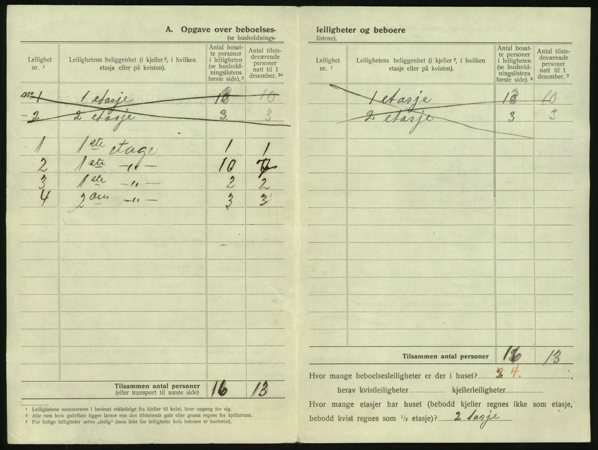 SAKO, 1920 census for Larvik, 1920, p. 577