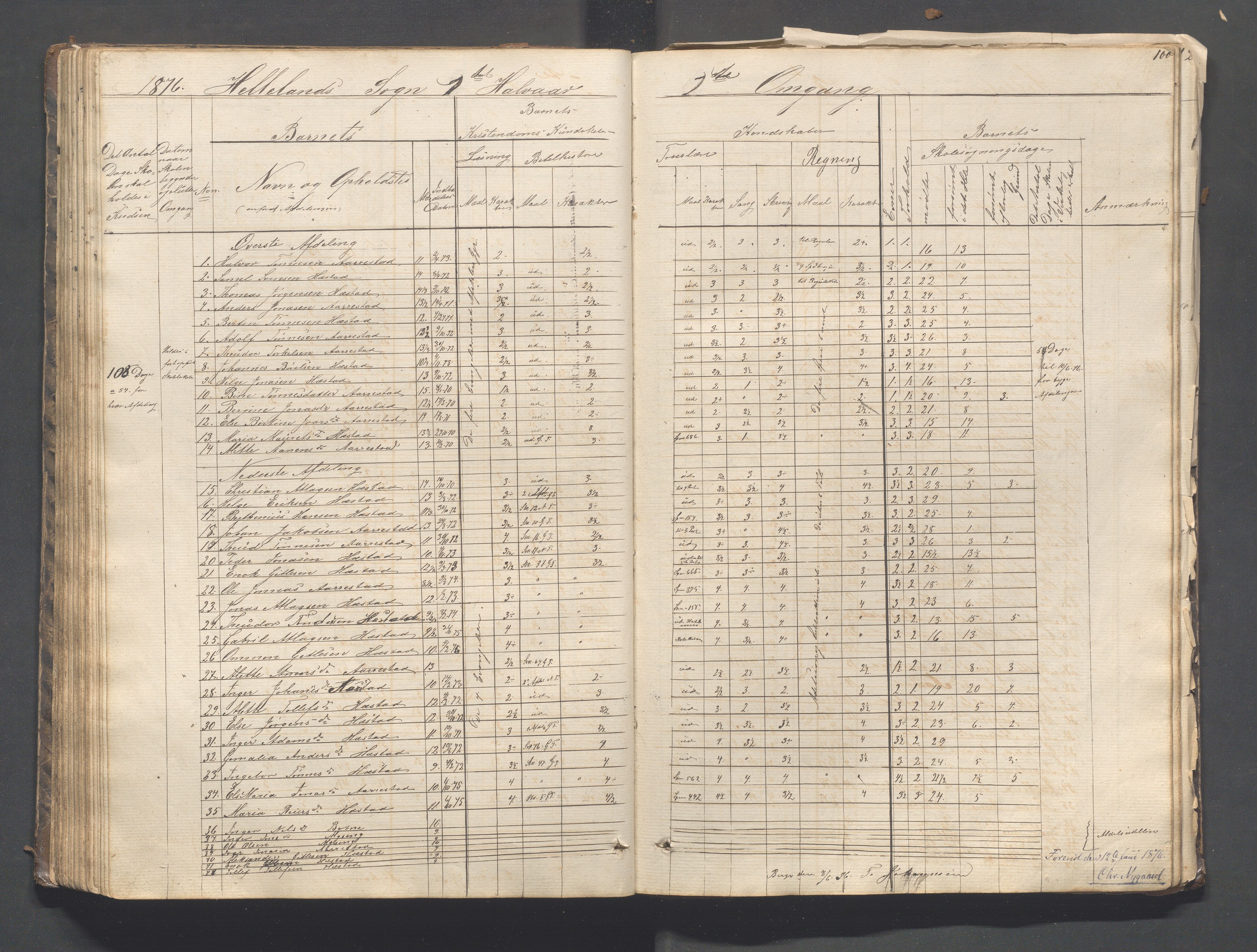 Helleland kommune - Skolekommisjonen/skolestyret, IKAR/K-100486/H/L0003: Skoleprotokoll - Nordre distrikt, 1858-1888, p. 100