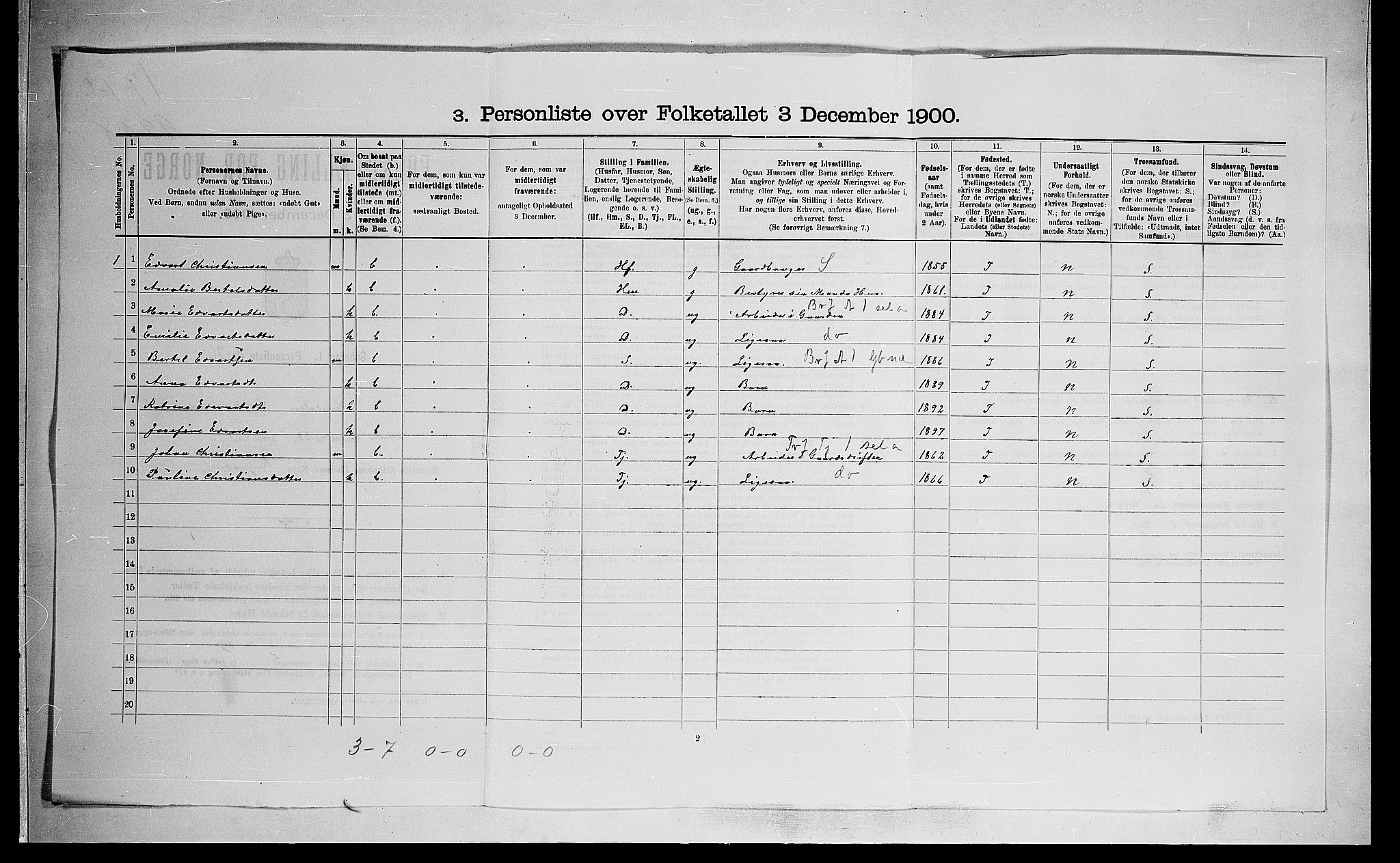 SAO, 1900 census for Hurdal, 1900