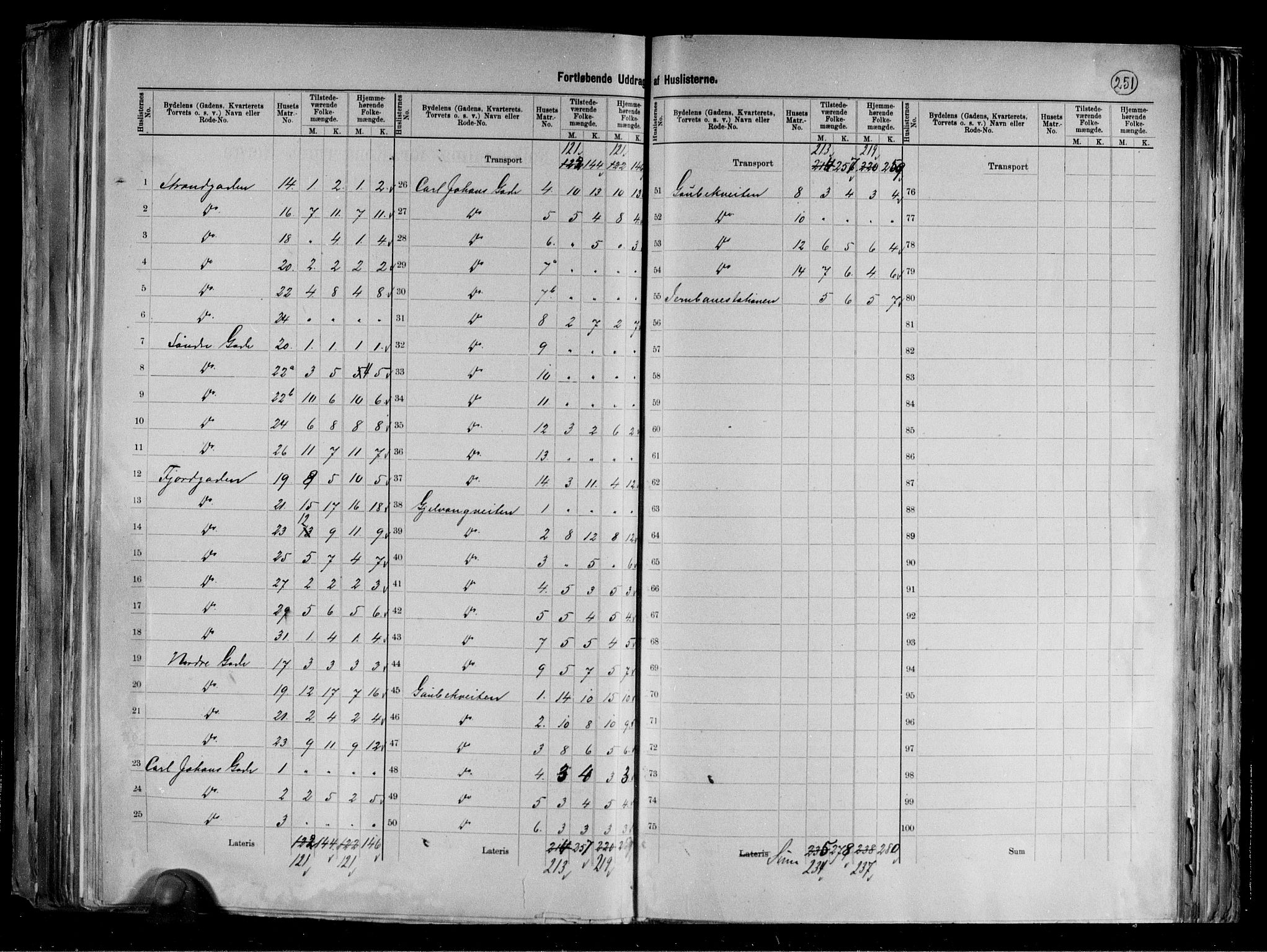 RA, 1891 census for 1601 Trondheim, 1891, p. 12