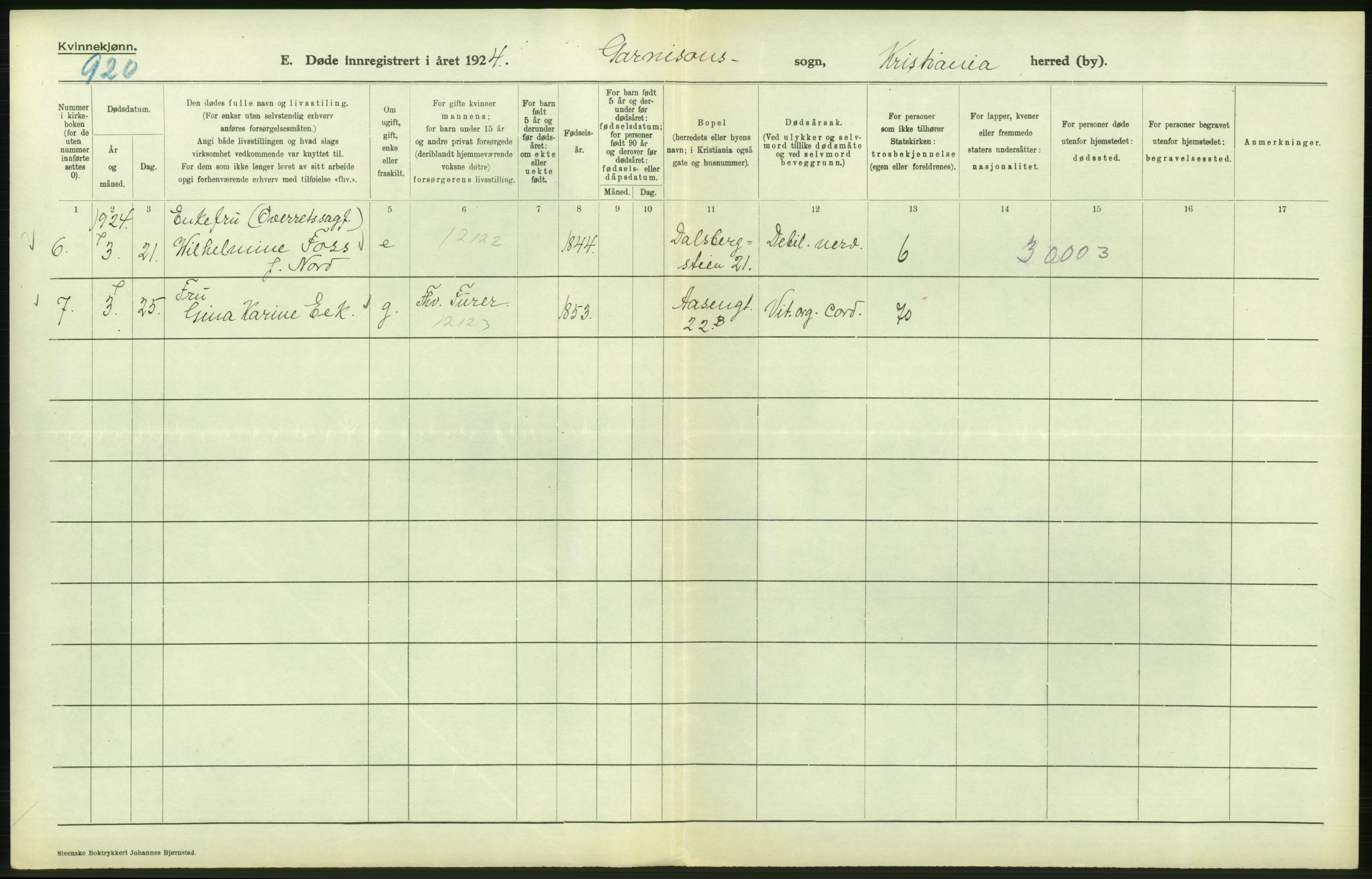 Statistisk sentralbyrå, Sosiodemografiske emner, Befolkning, AV/RA-S-2228/D/Df/Dfc/Dfcd/L0009: Kristiania: Døde kvinner, dødfødte, 1924, p. 422