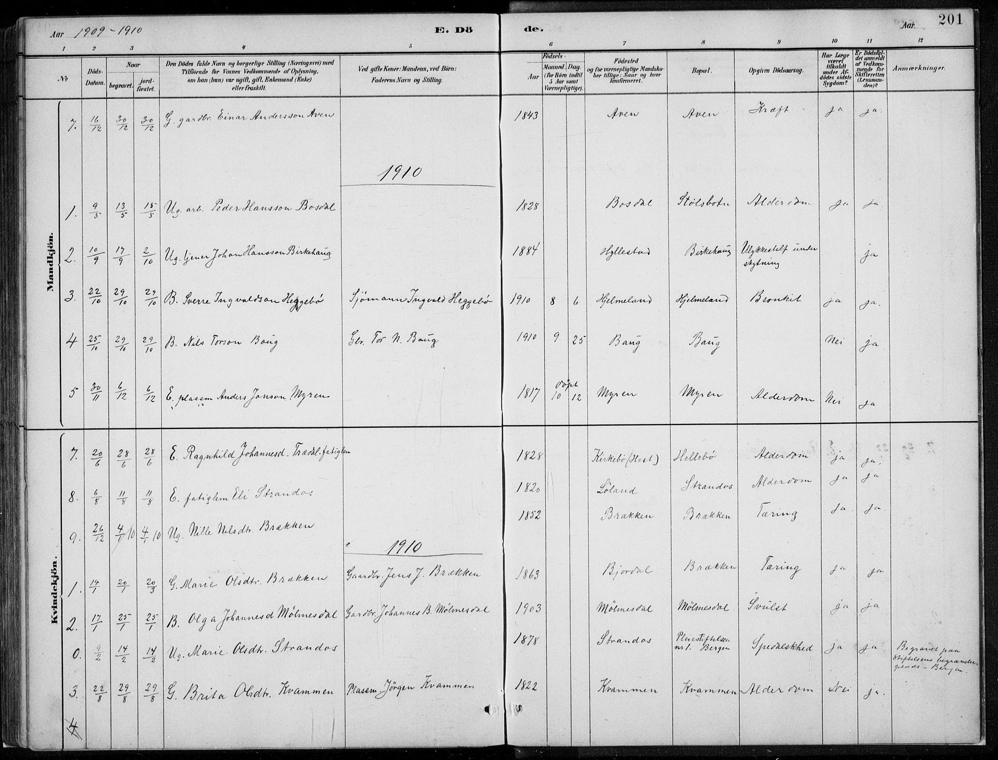 Lavik sokneprestembete, SAB/A-80901: Parish register (copy) no. A 2, 1882-1910, p. 201