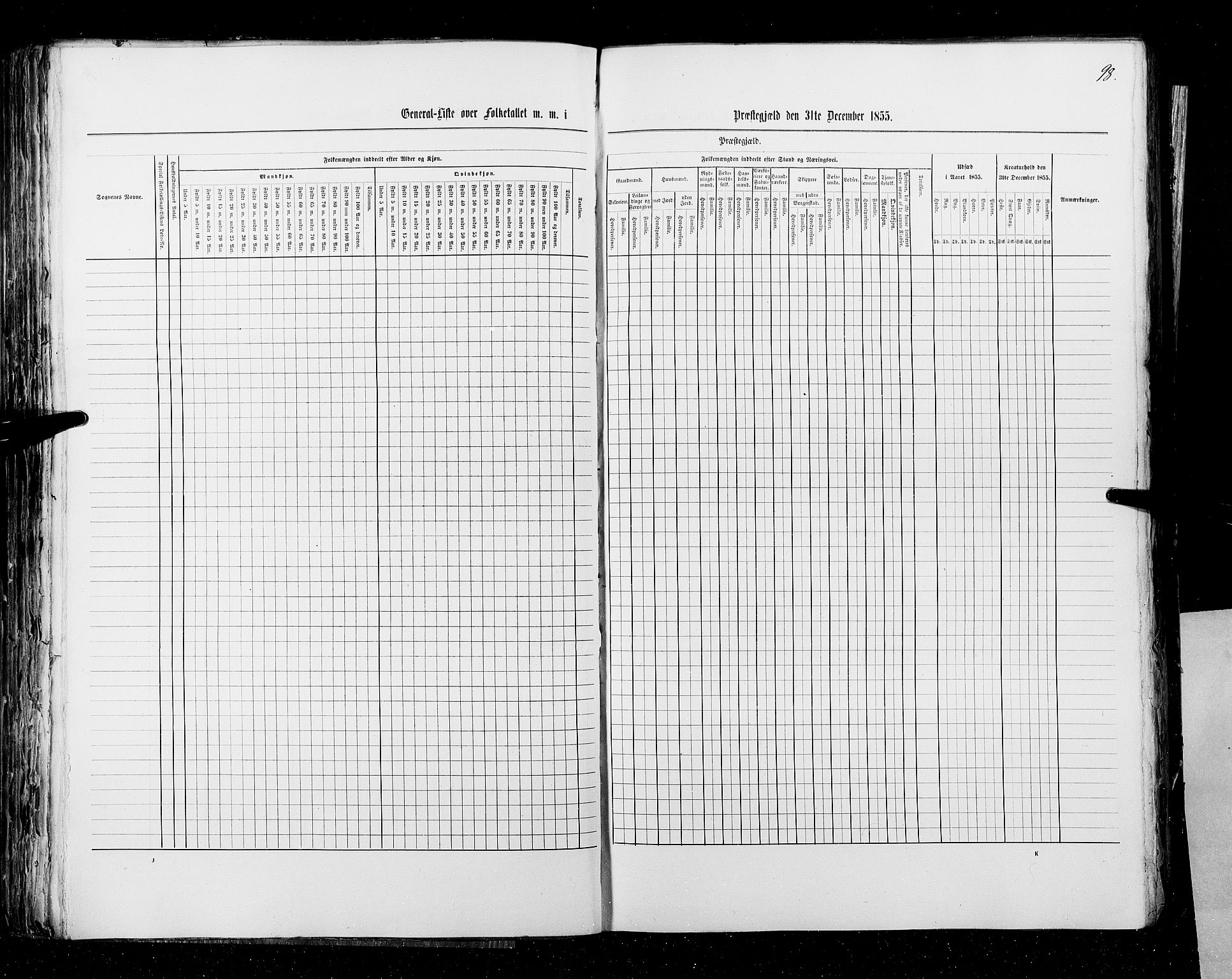 RA, Census 1855, vol. 3: Bratsberg amt, Nedenes amt og Lister og Mandal amt, 1855, p. 98