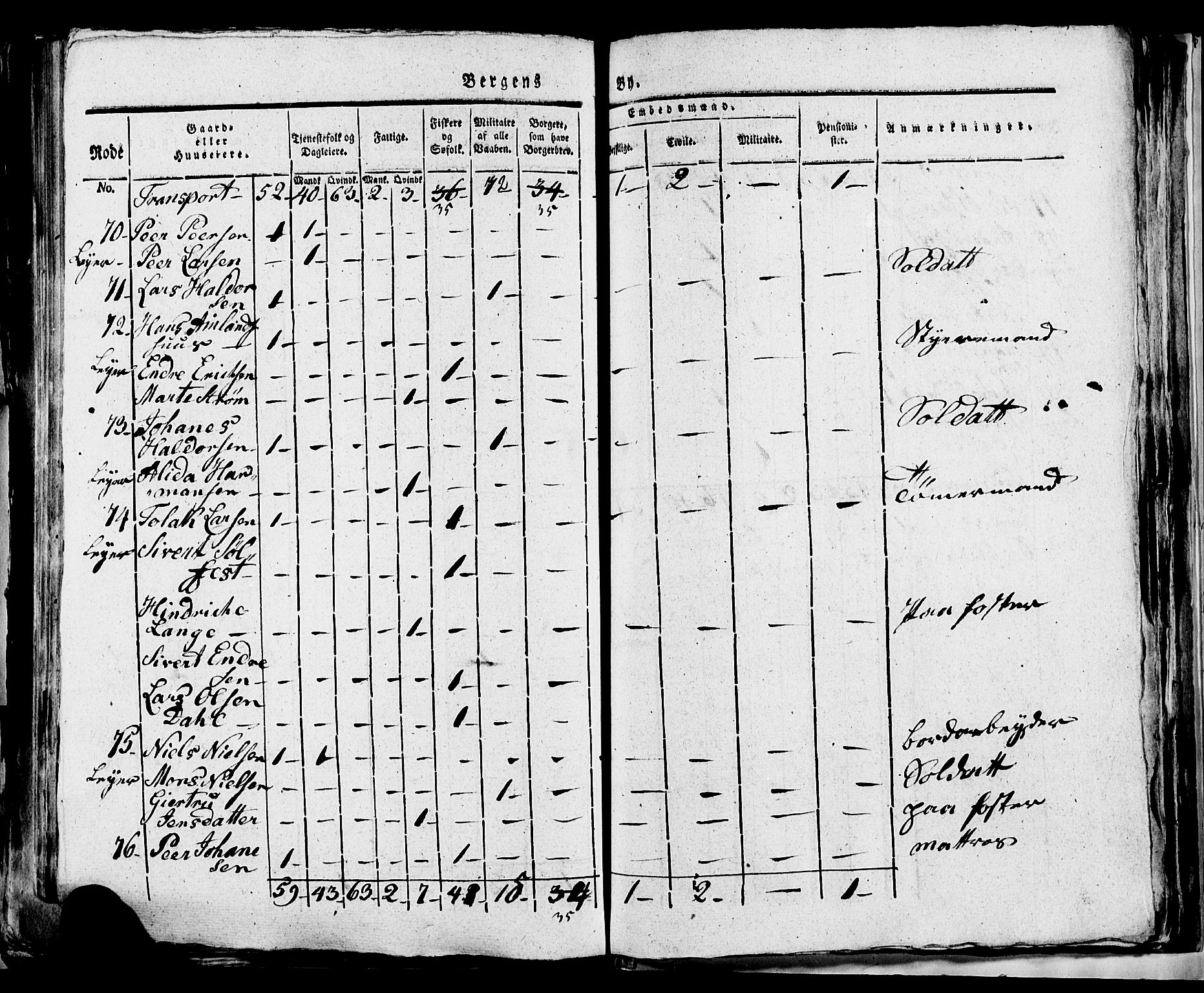 SAB, 1815 Census for Bergen, 1815, p. 228