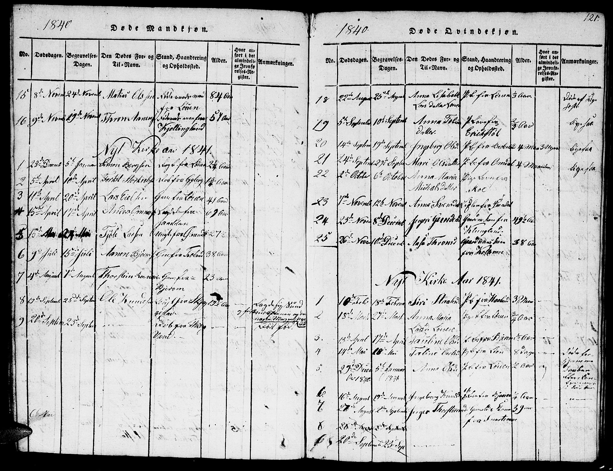 Hægebostad sokneprestkontor, AV/SAK-1111-0024/F/Fb/Fba/L0001: Parish register (copy) no. B 1, 1815-1844, p. 121